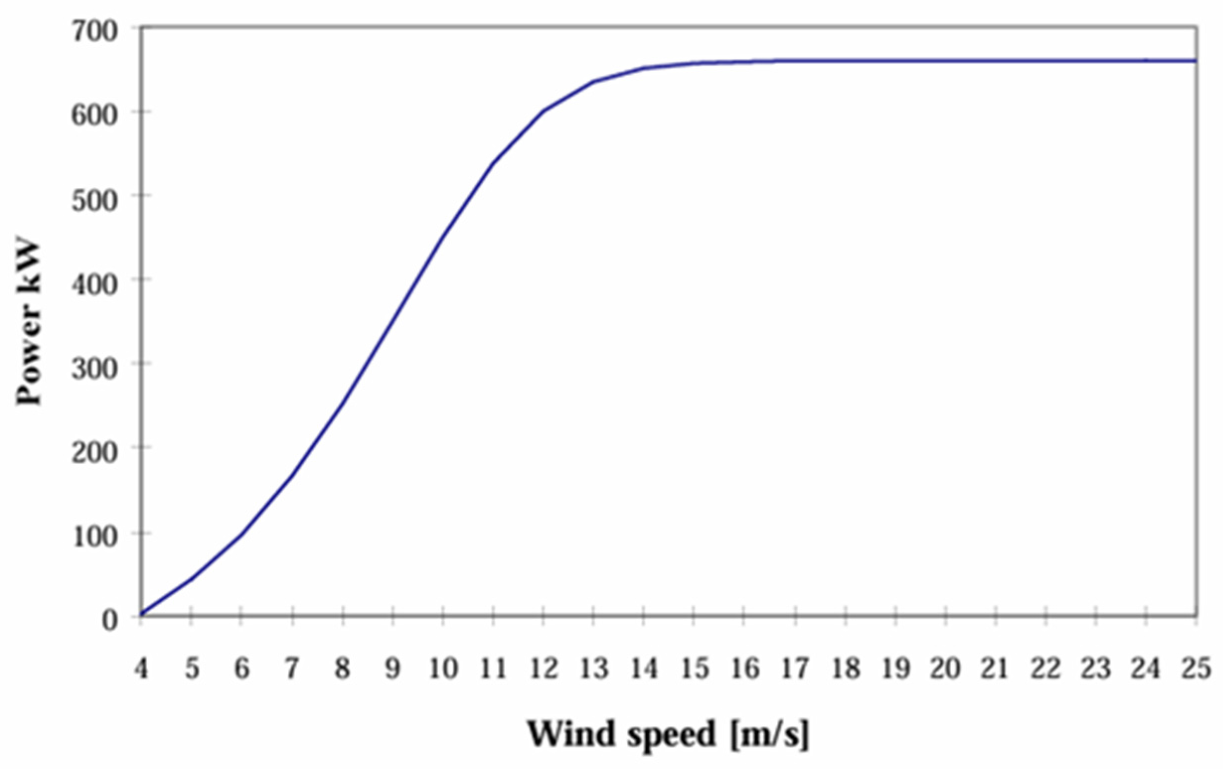 Energies 18 05794 g005