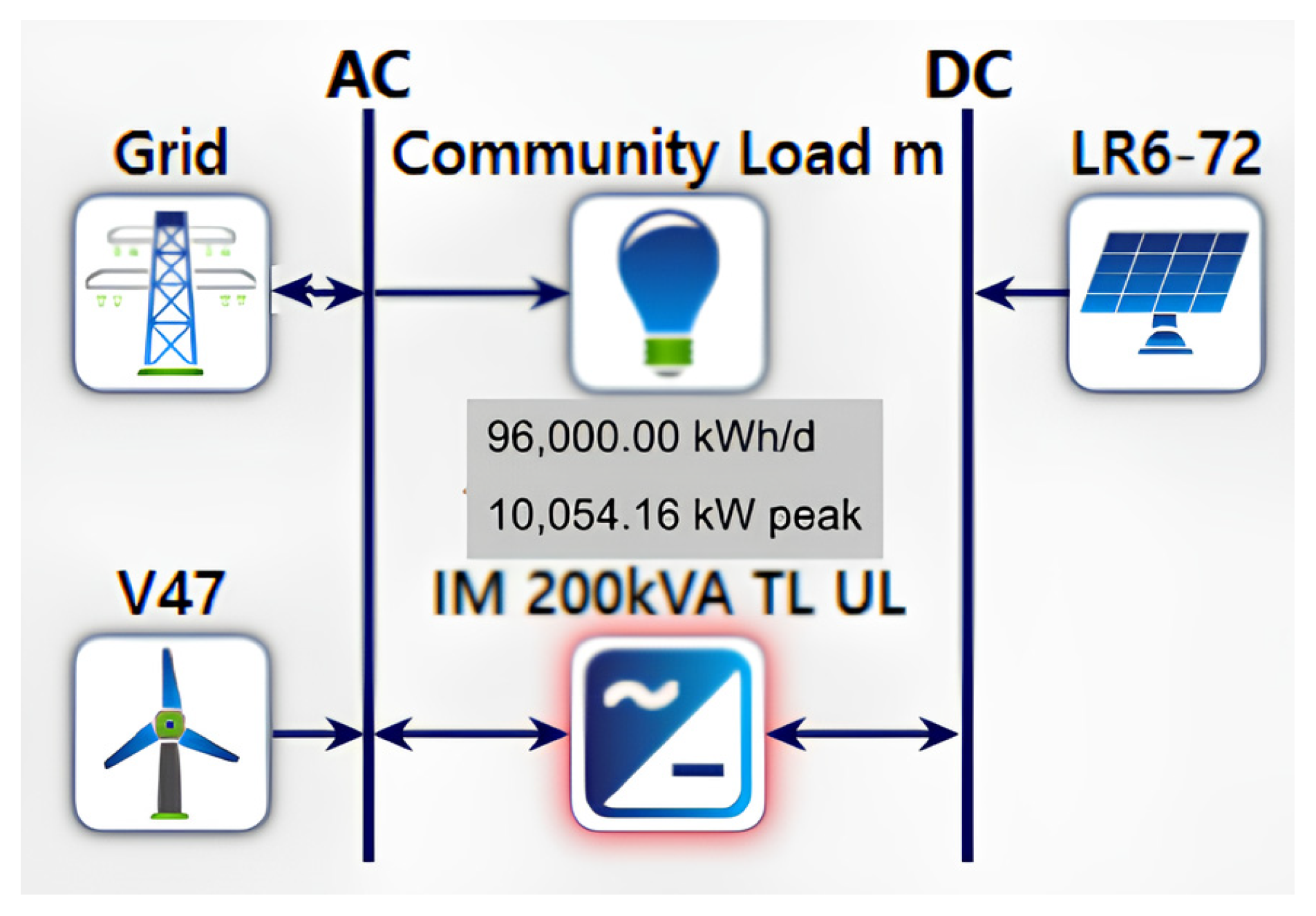 Energies 18 05794 g007
