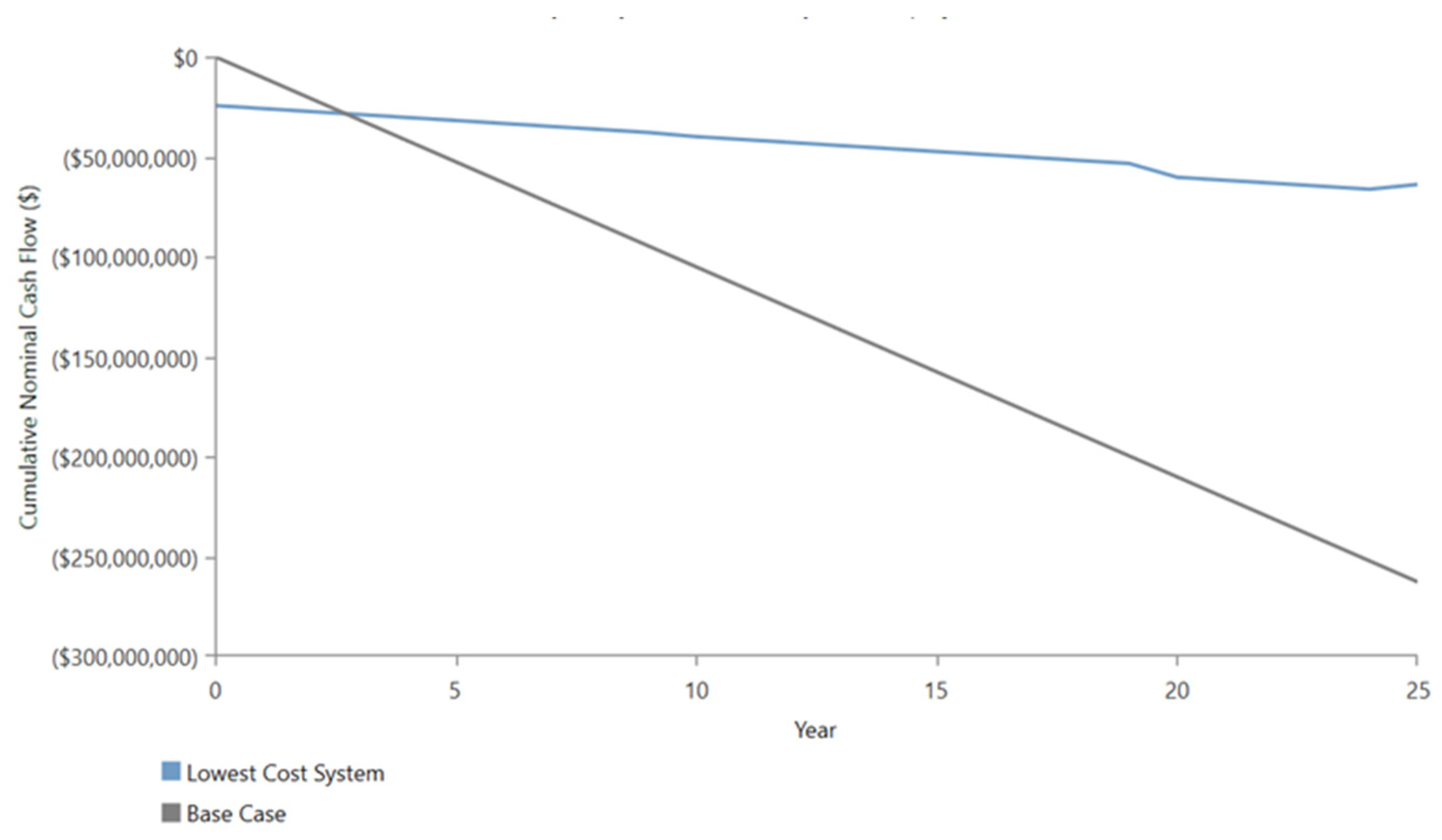 Energies 18 05794 g015