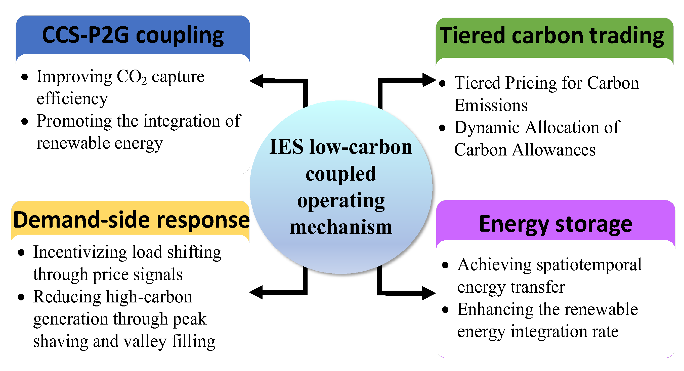 Energies 18 05797 g002