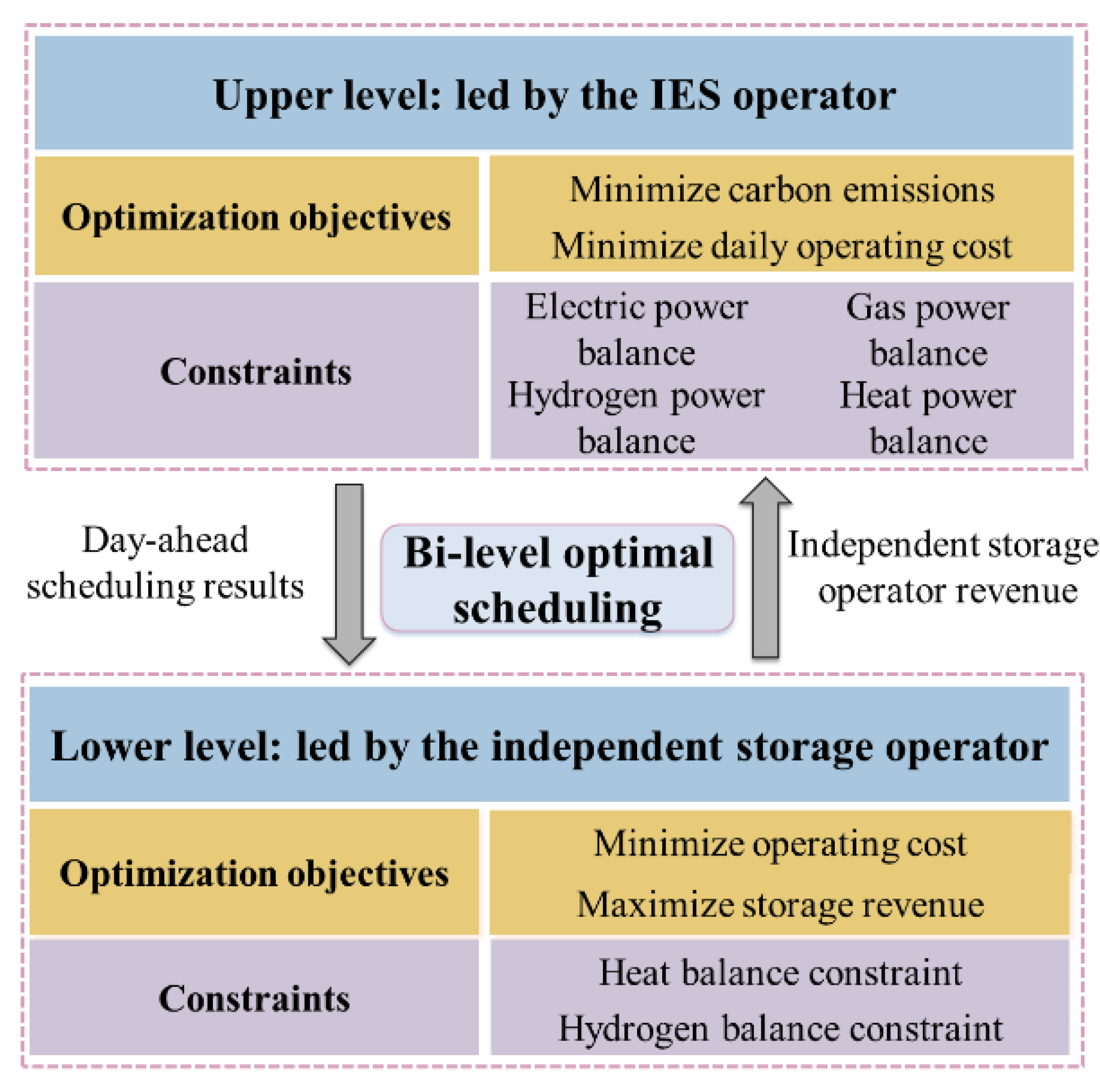 Energies 18 05797 g003