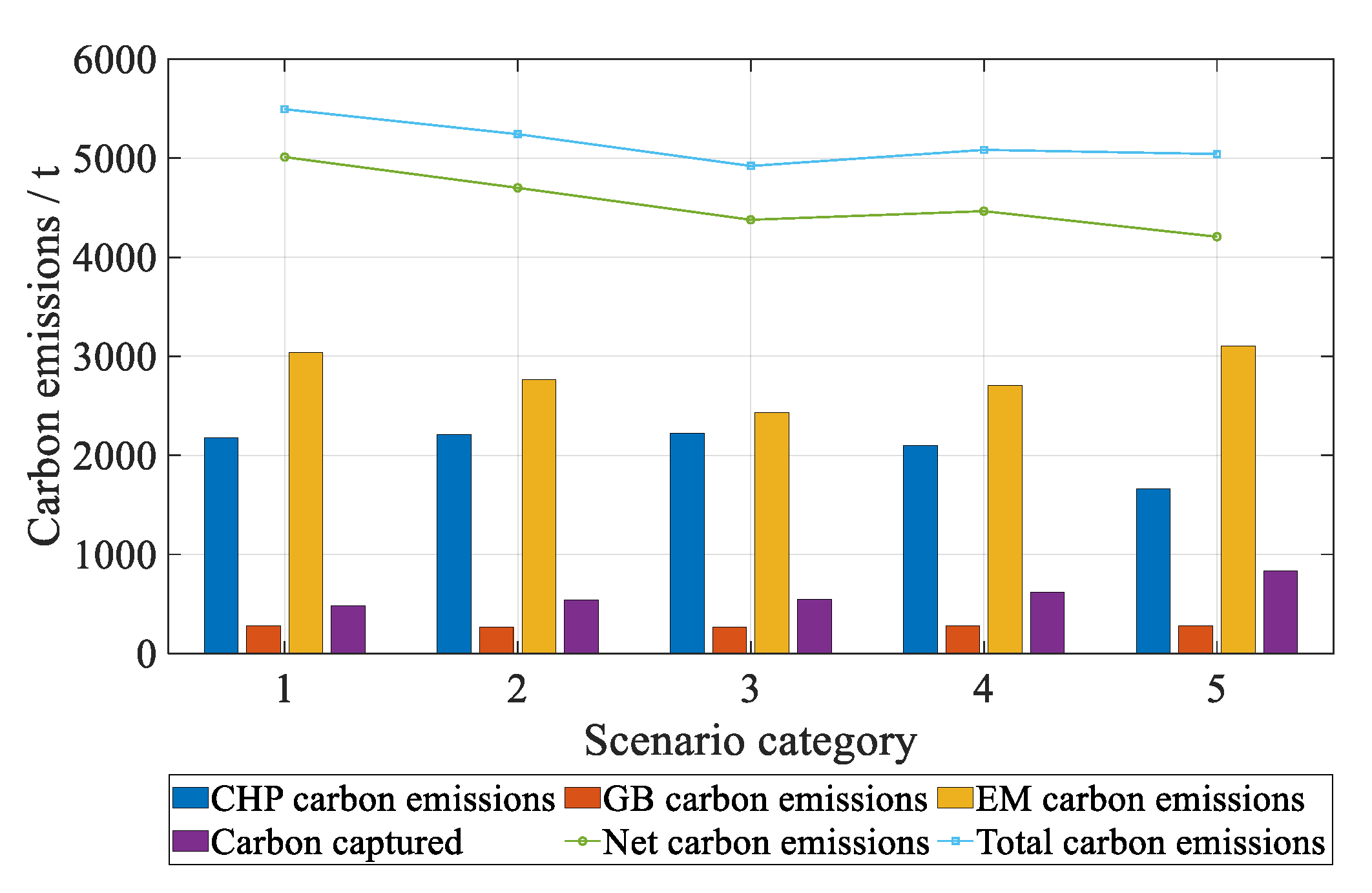 Energies 18 05797 g005