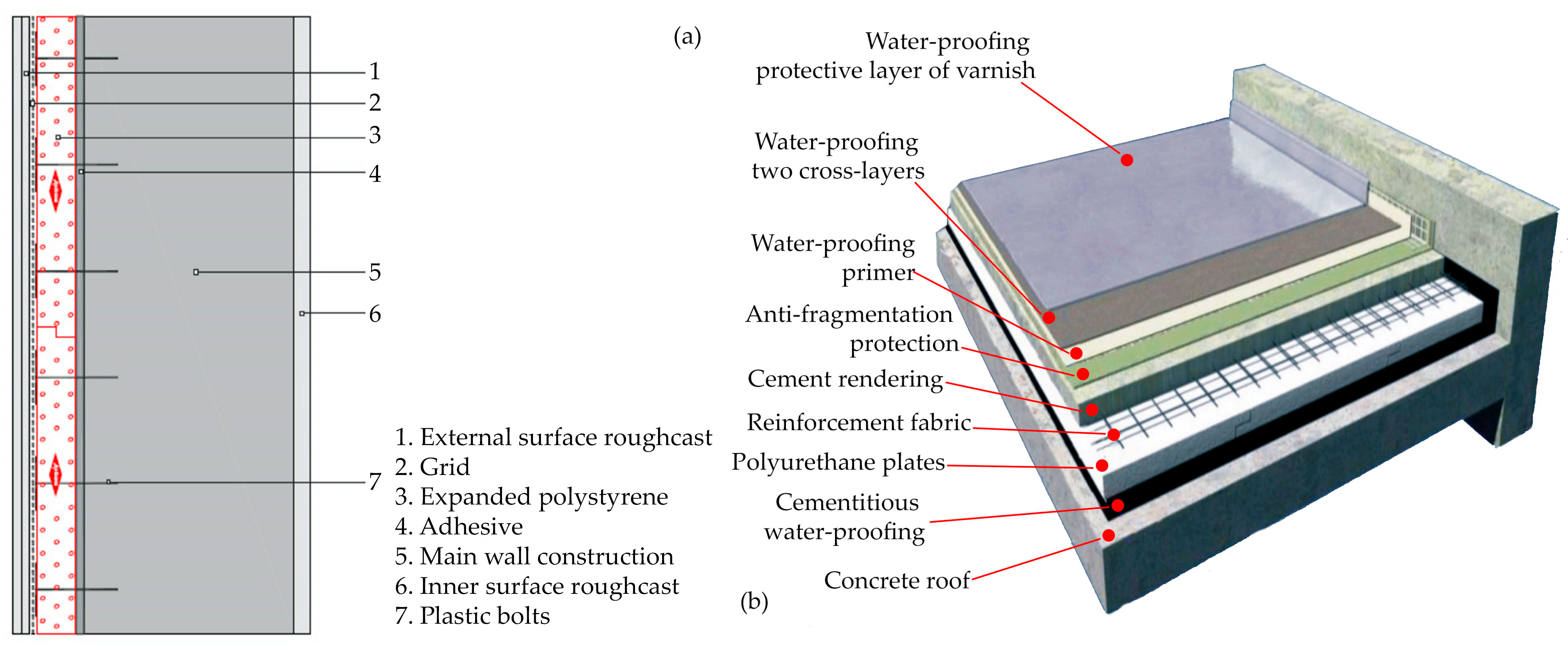 Energies 18 05798 g005