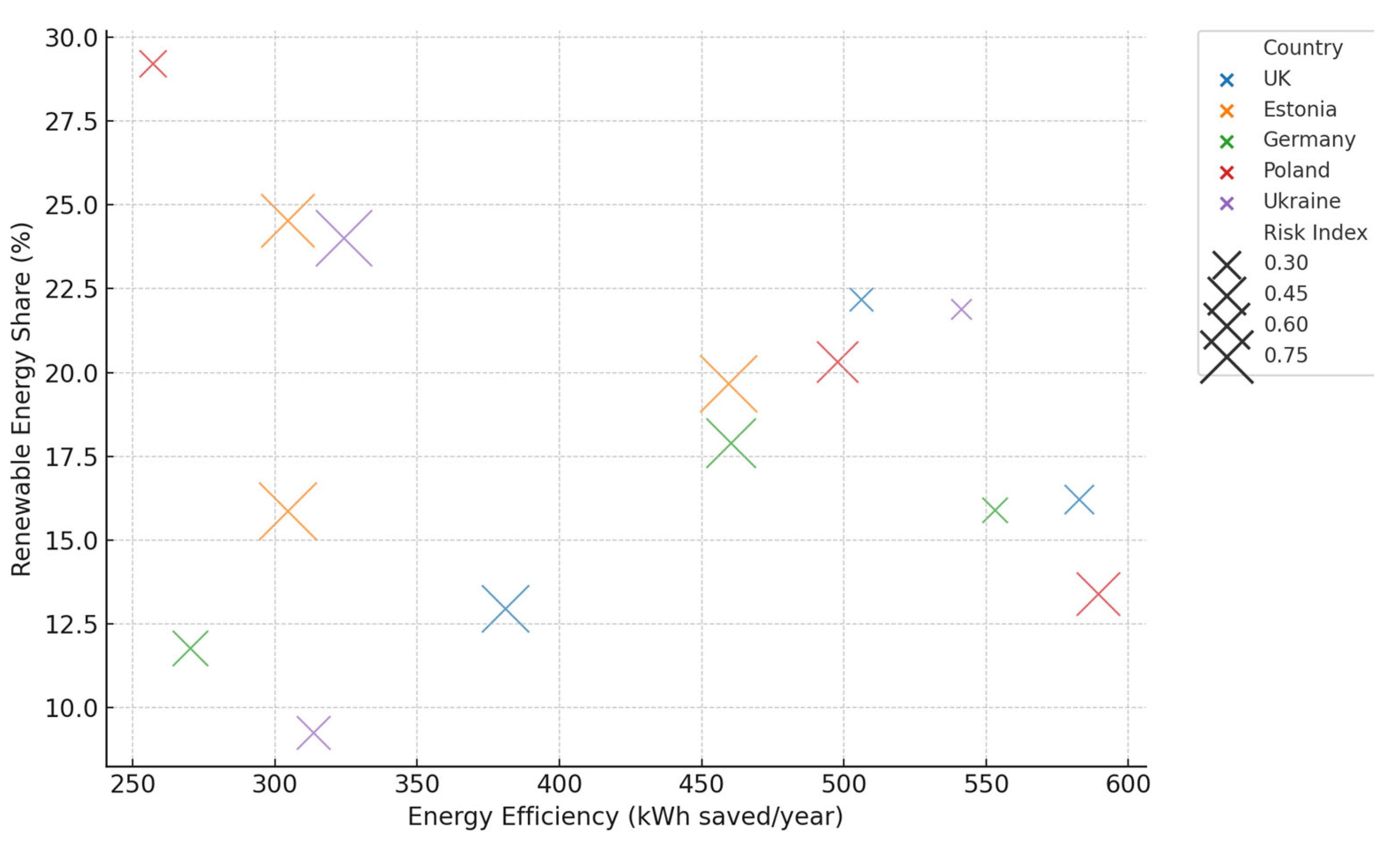 Energies 18 05799 g003