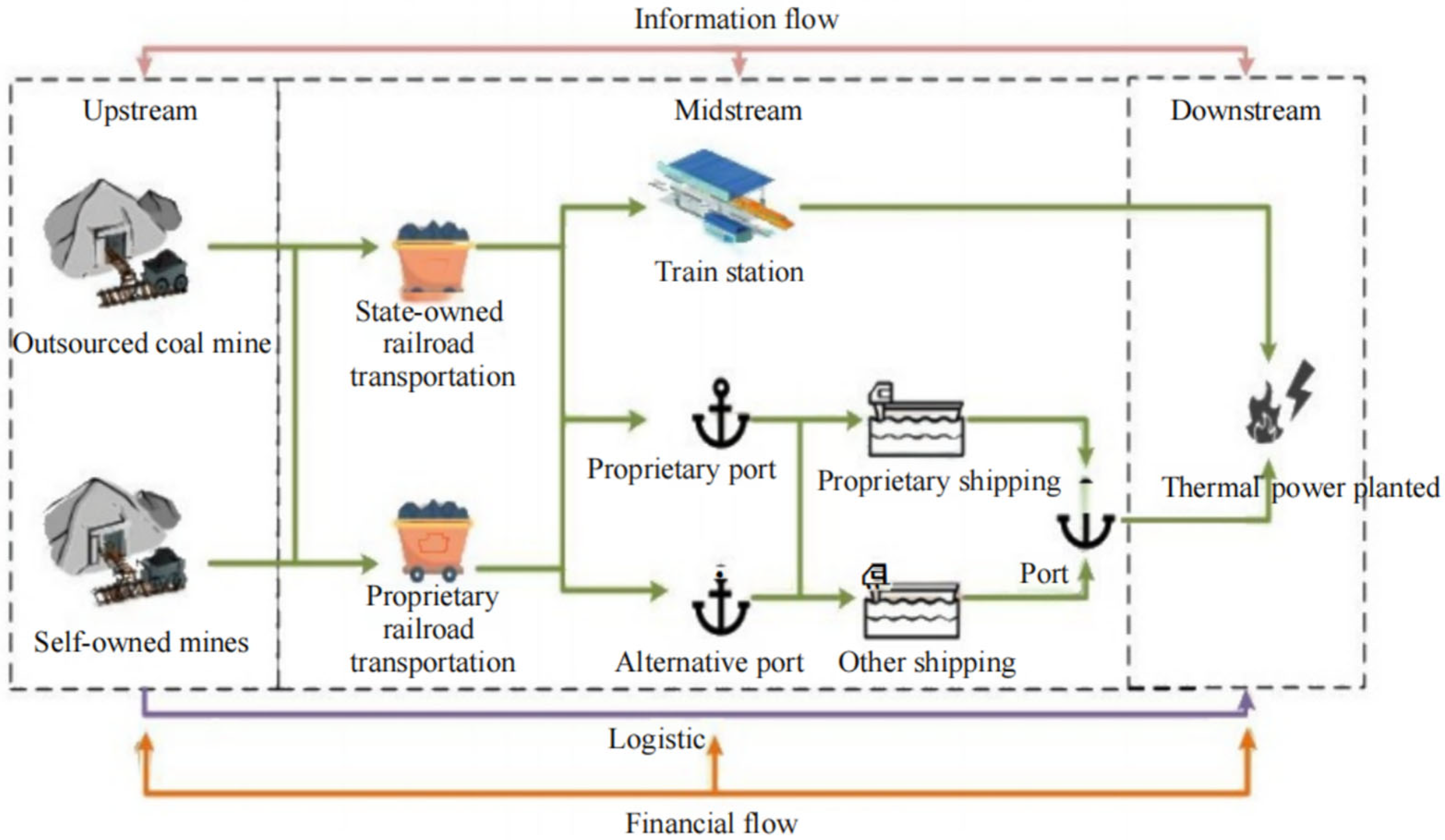 Energies 18 05800 g002 Energies 18 05800 g002
