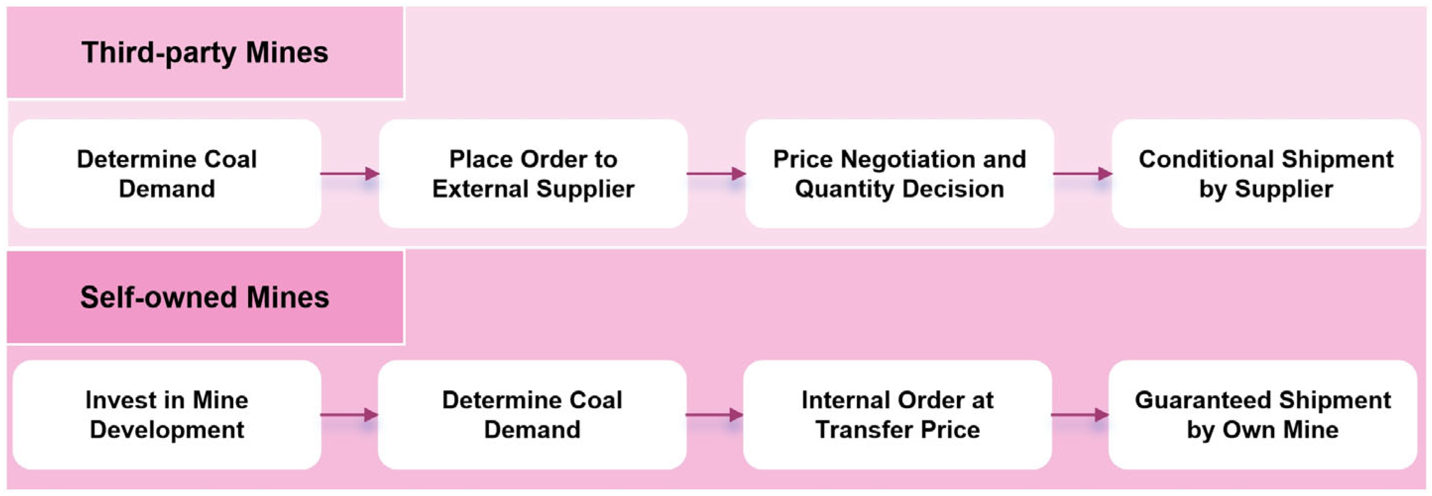 Energies 18 05800 g003 Energies 18 05800 g003
