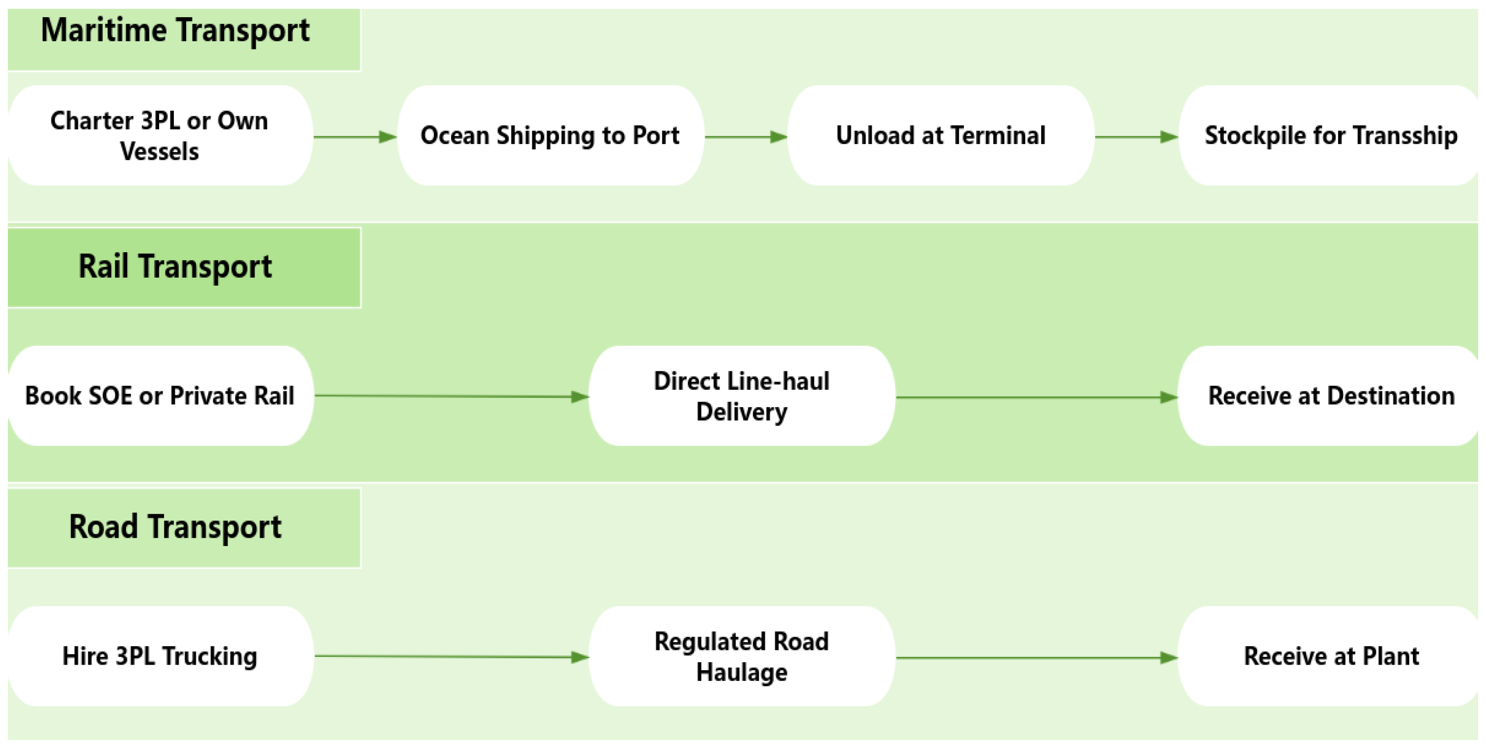 Energies 18 05800 g005 Energies 18 05800 g005