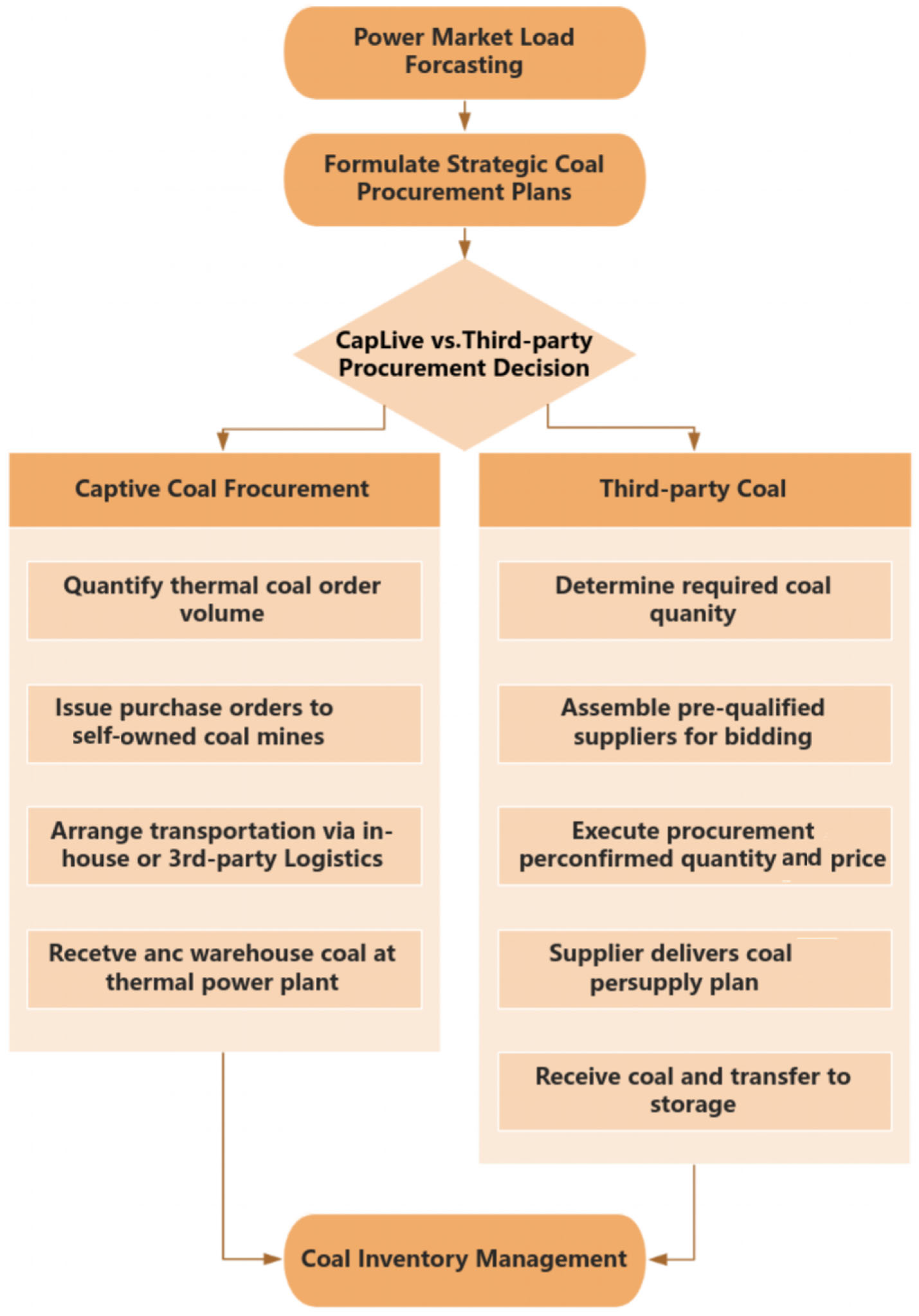 Energies 18 05800 g006 Energies 18 05800 g006