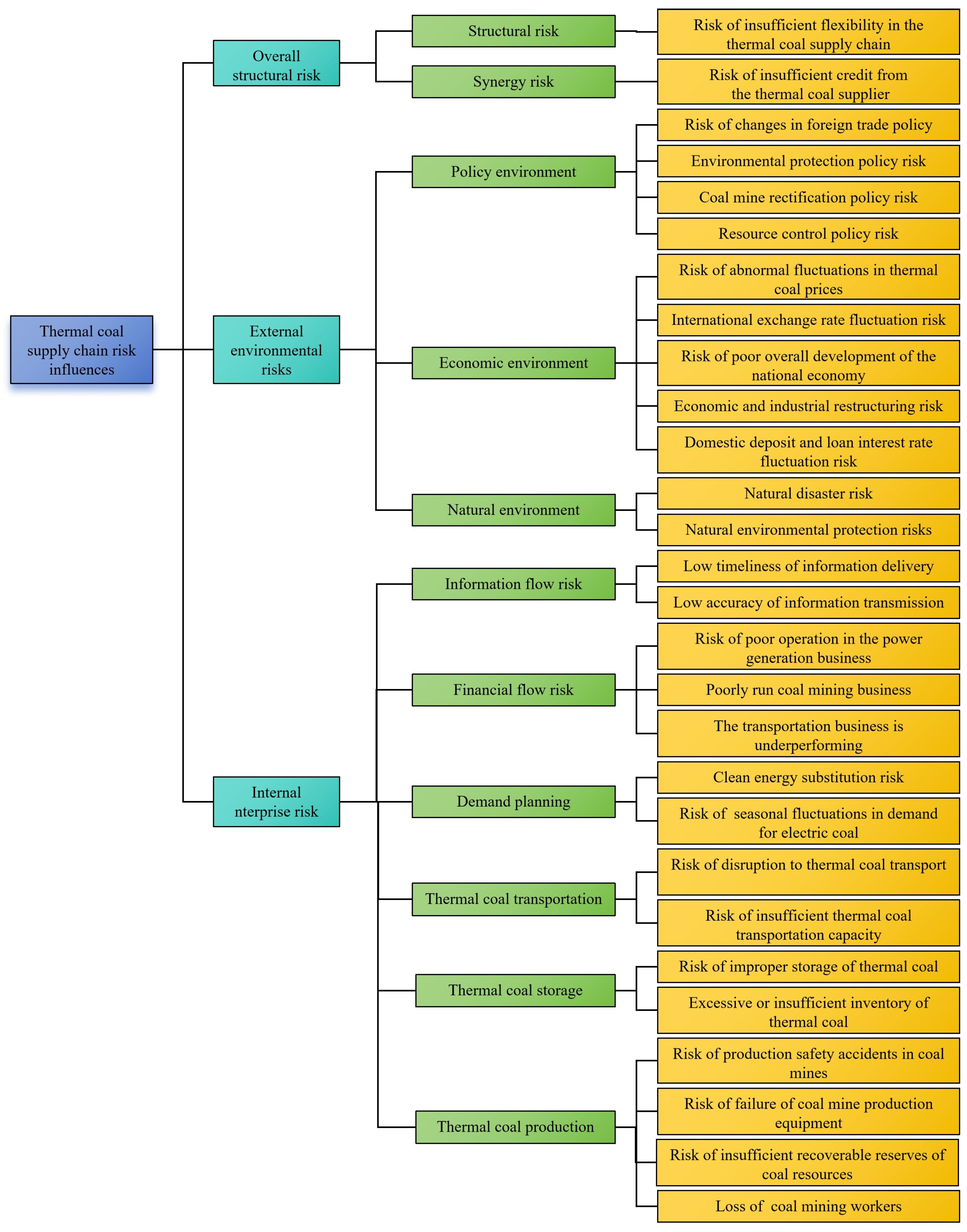 Energies 18 05800 g007 Energies 18 05800 g007