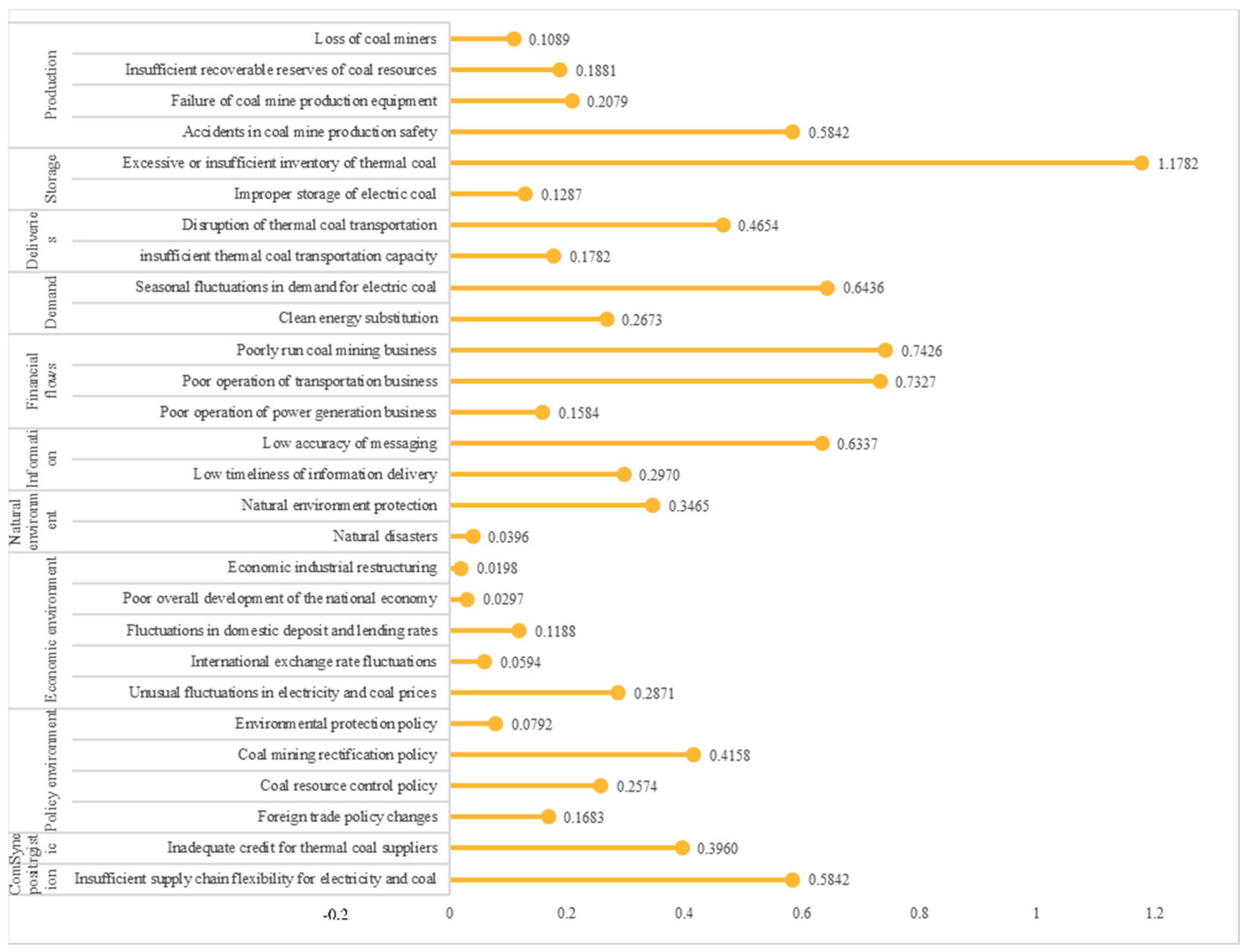 Energies 18 05800 g008 Energies 18 05800 g008