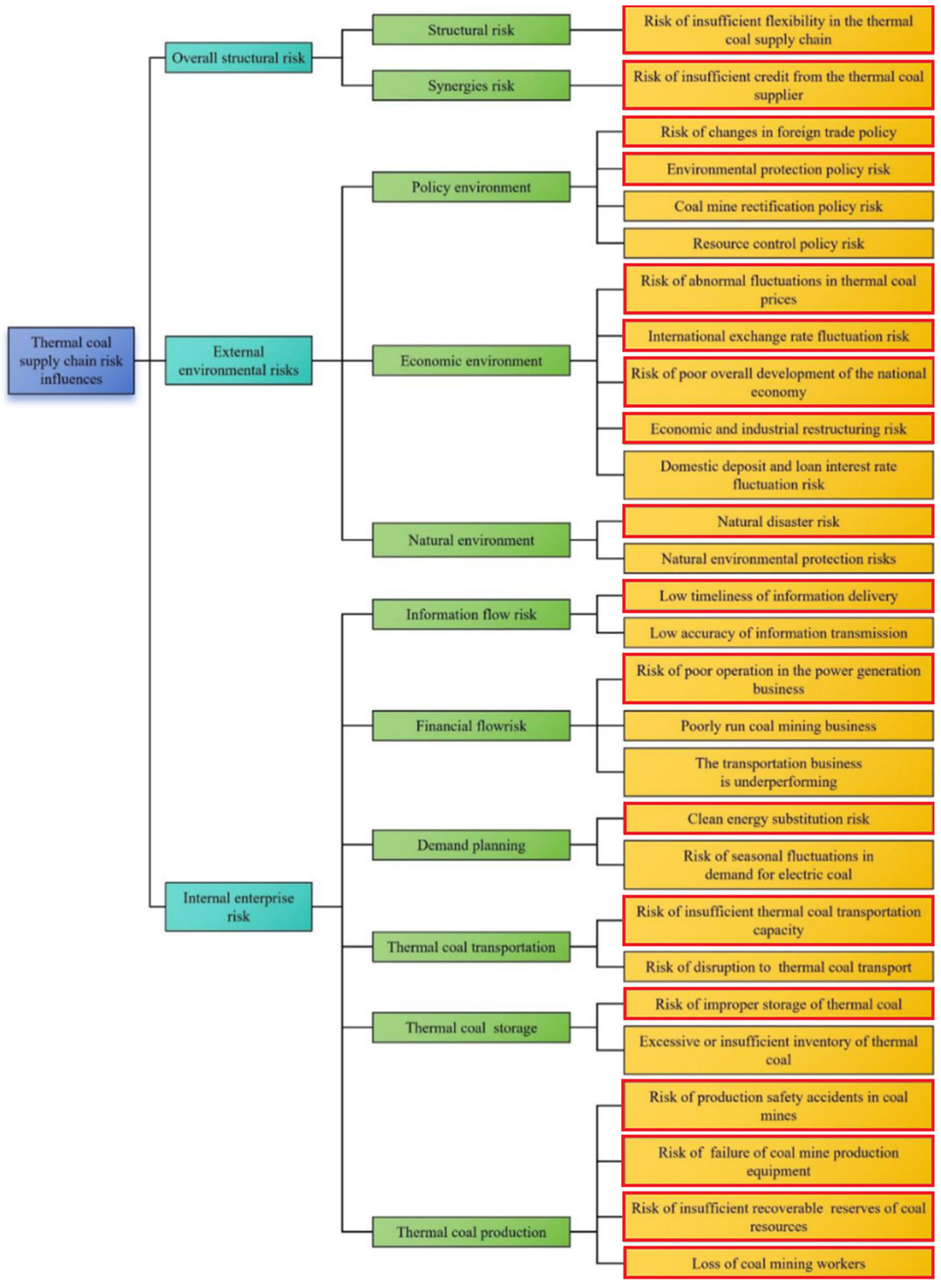 Energies 18 05800 g009 Energies 18 05800 g009