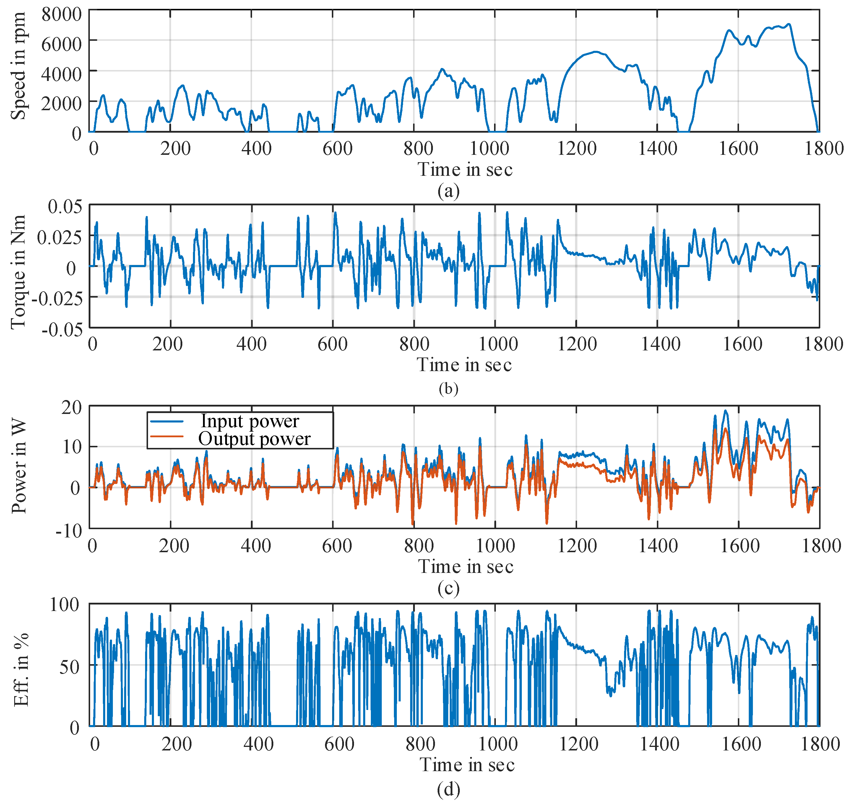 Energies 18 05802 g008