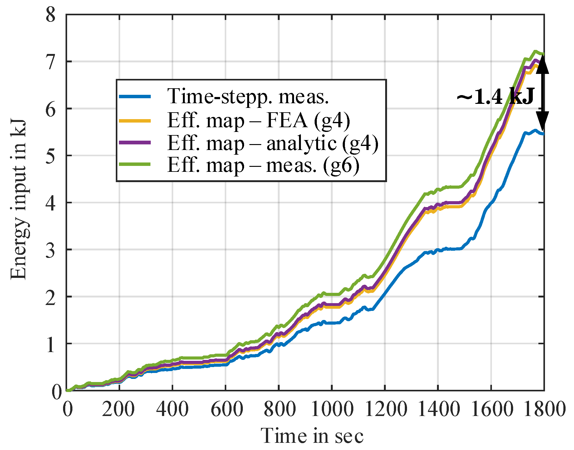 Energies 18 05802 g011