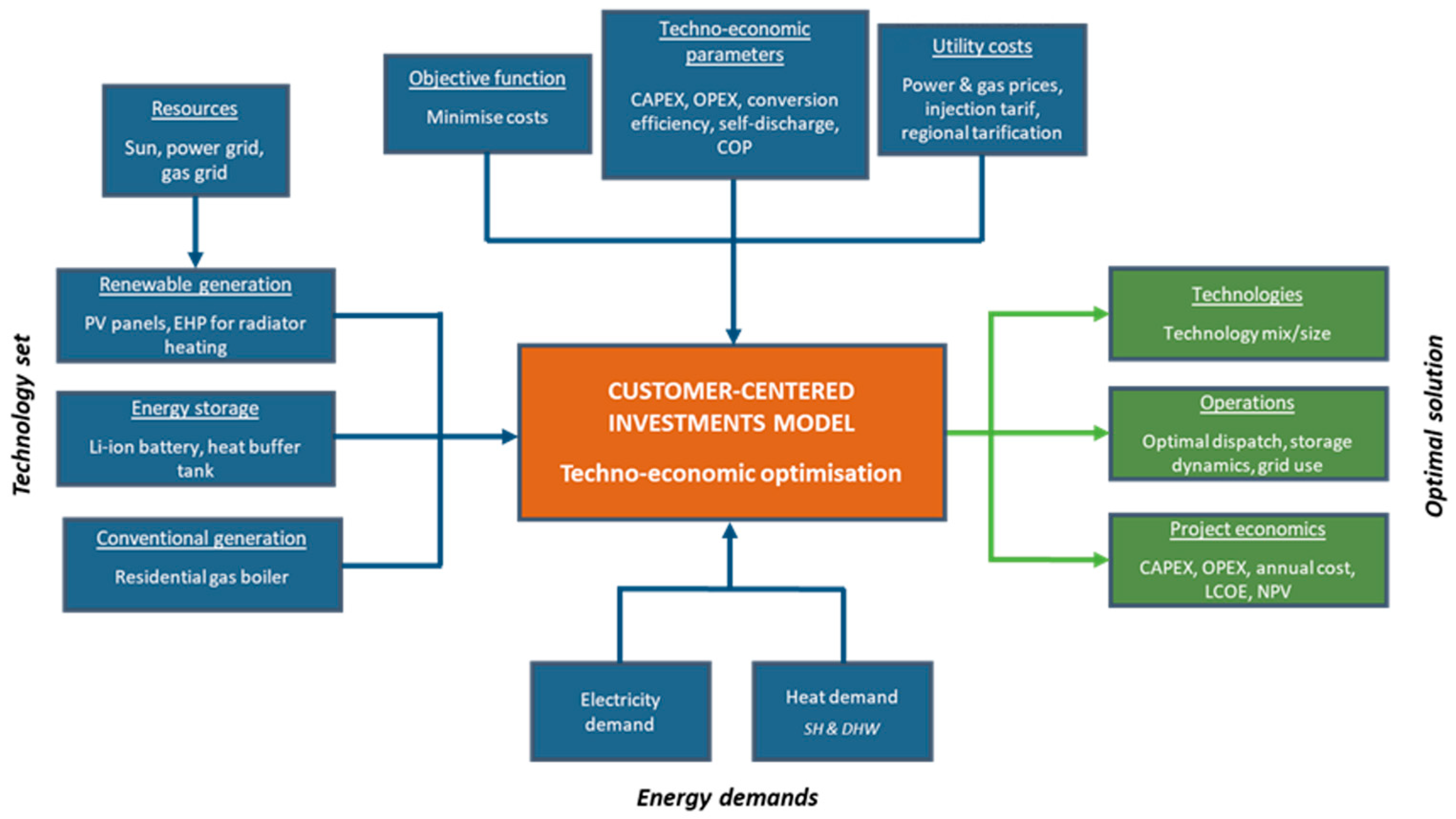 Energies 18 05803 g001