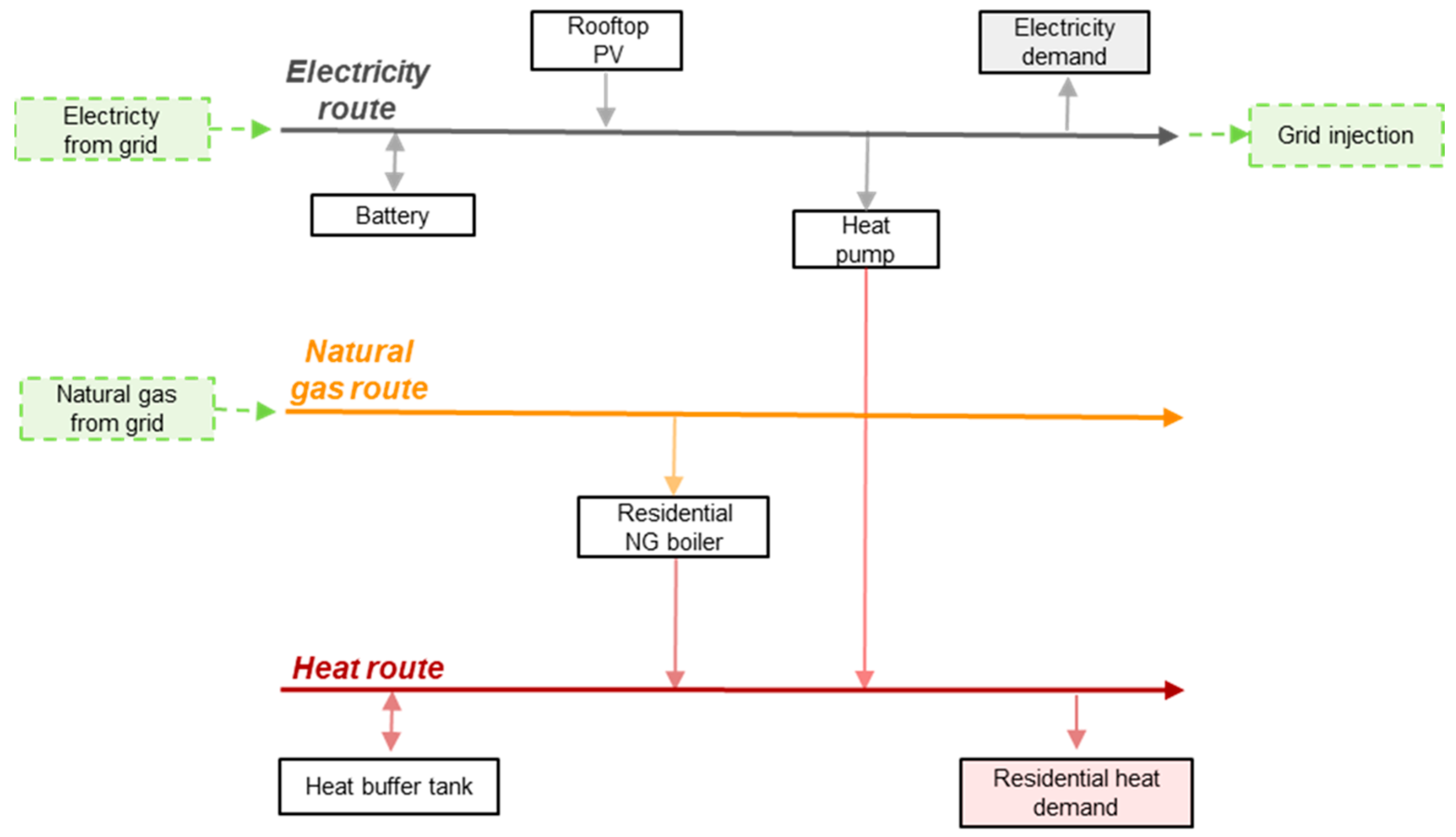 Energies 18 05803 g002