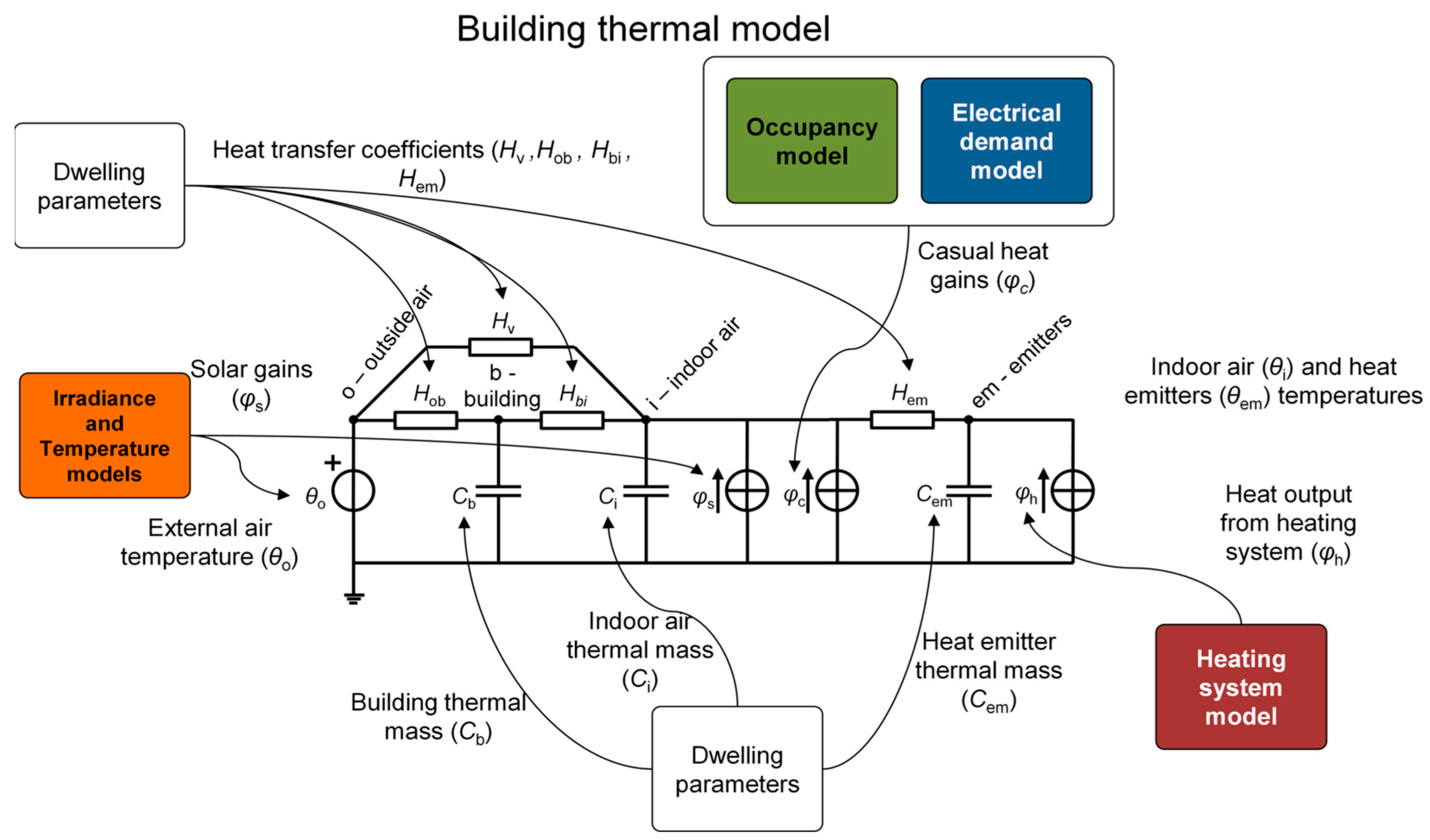 Energies 18 05803 g004