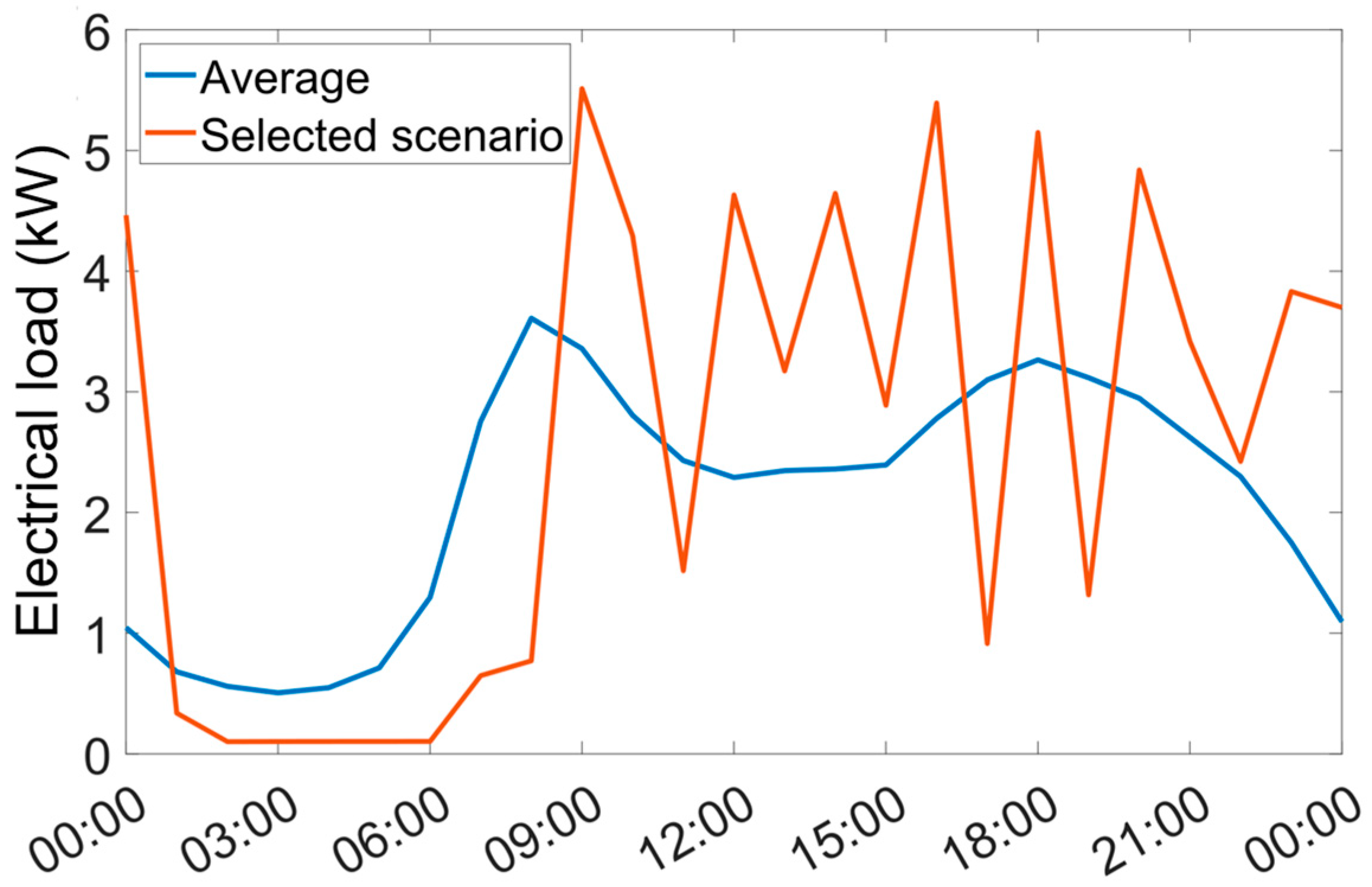 Energies 18 05803 g006
