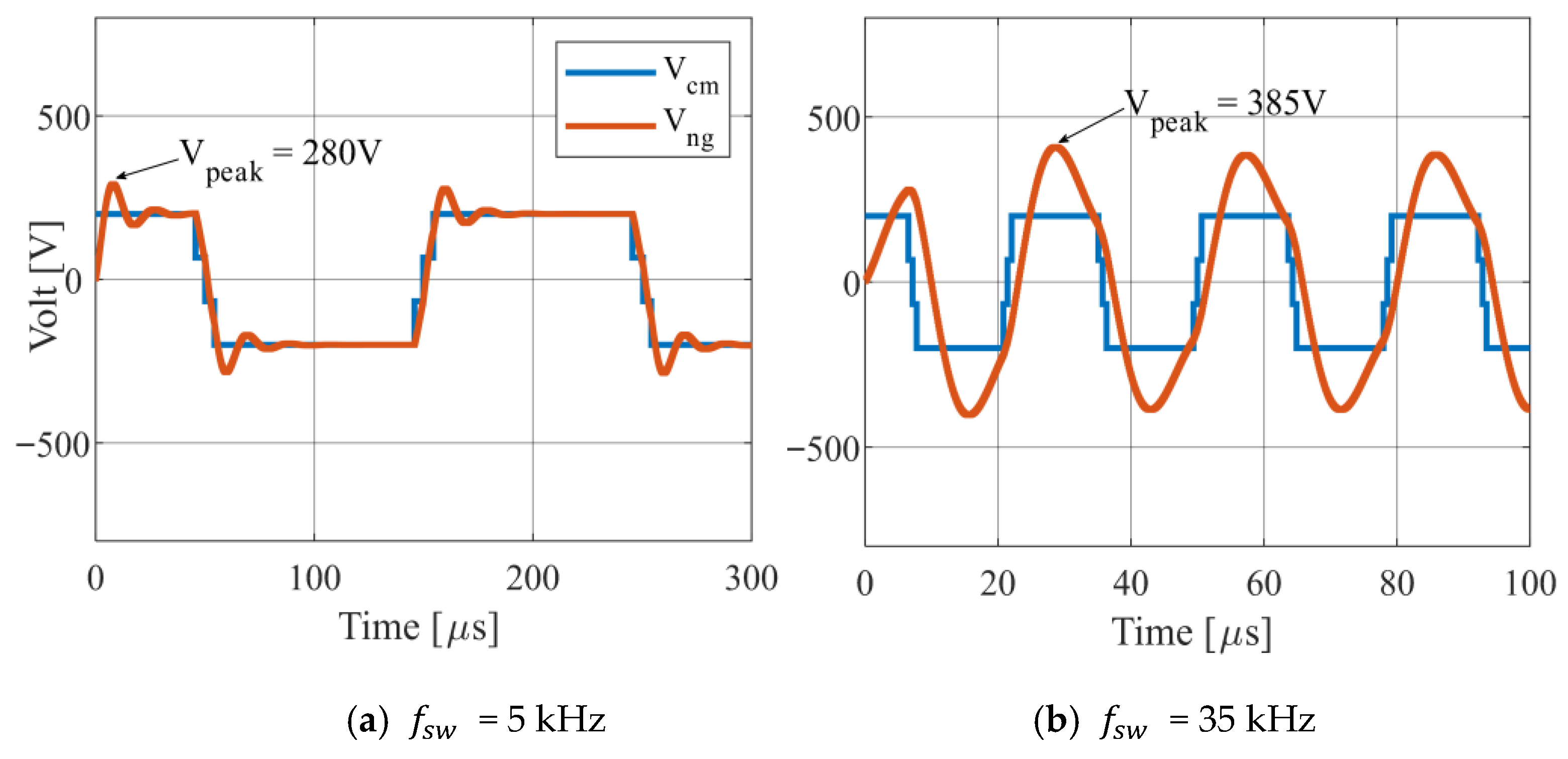 Energies 18 05804 g004a