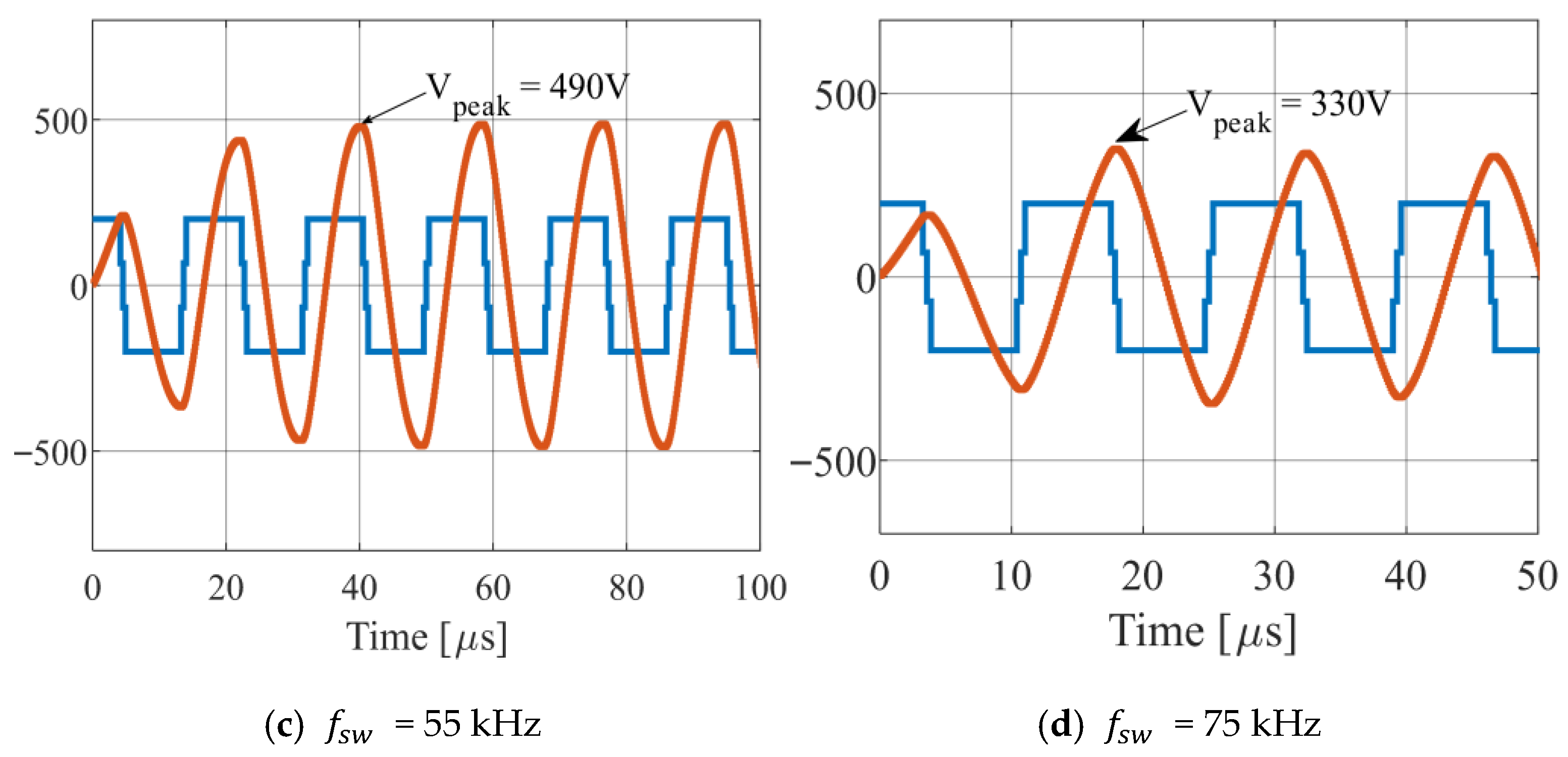 Energies 18 05804 g004b
