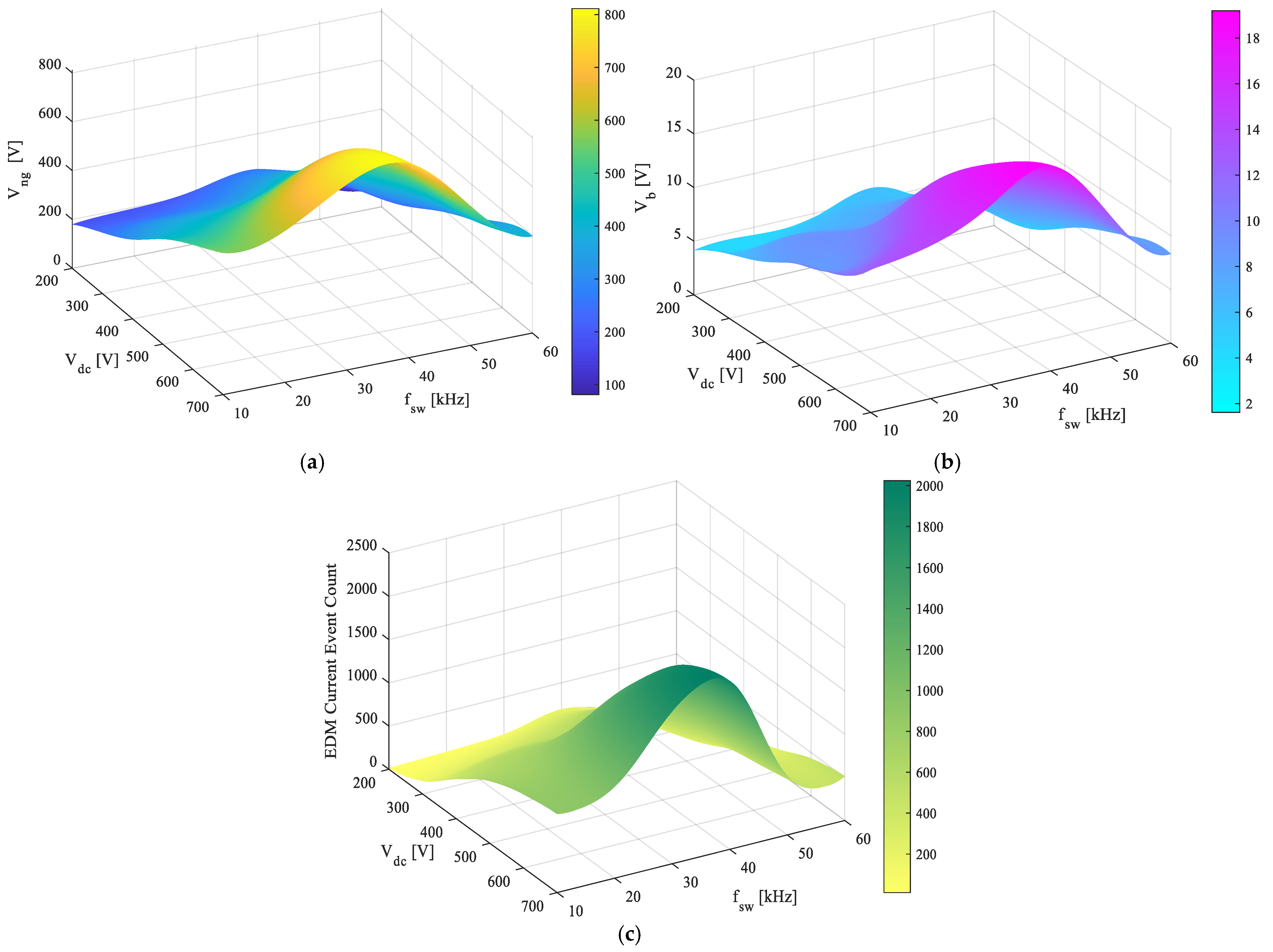 Energies 18 05804 g018