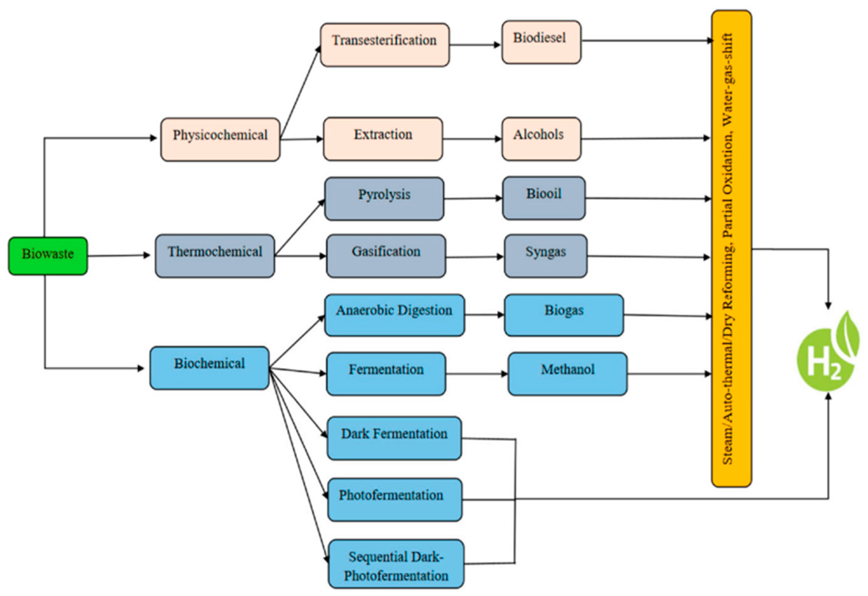 Energies 18 05805 g003 Energies 18 05805 g003