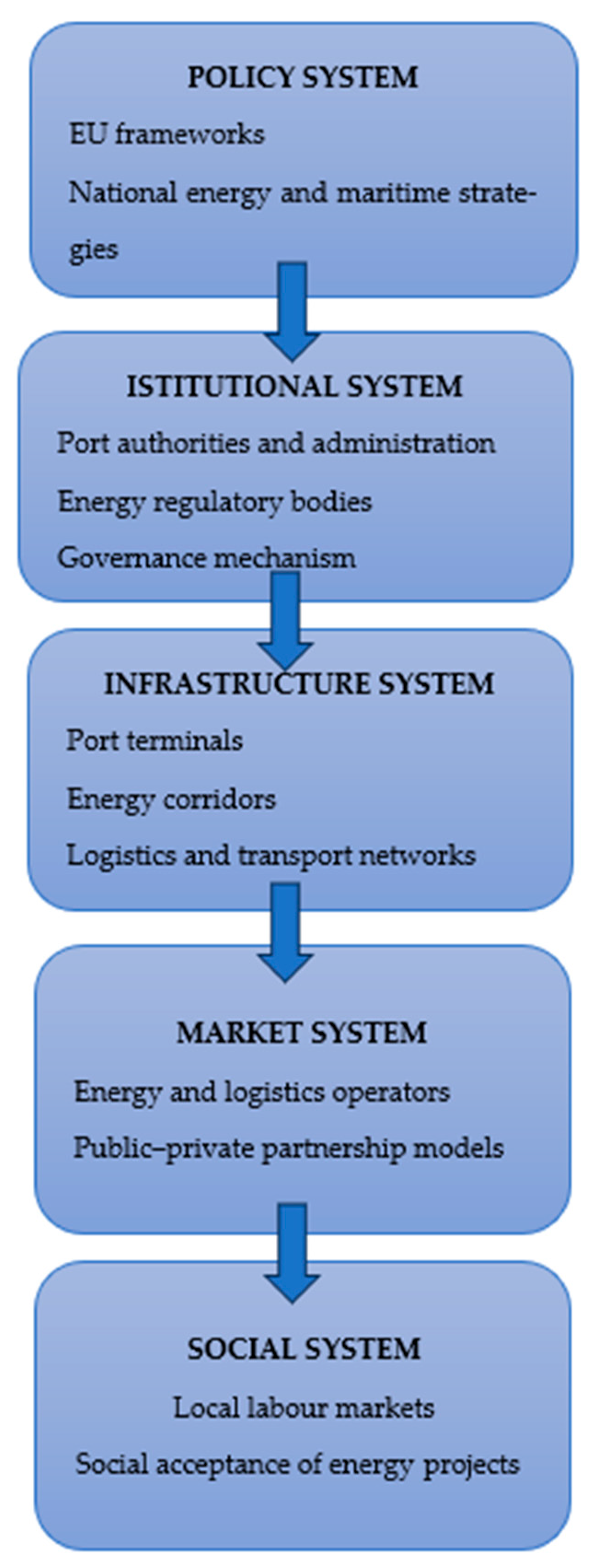 Energies 18 05806 g001