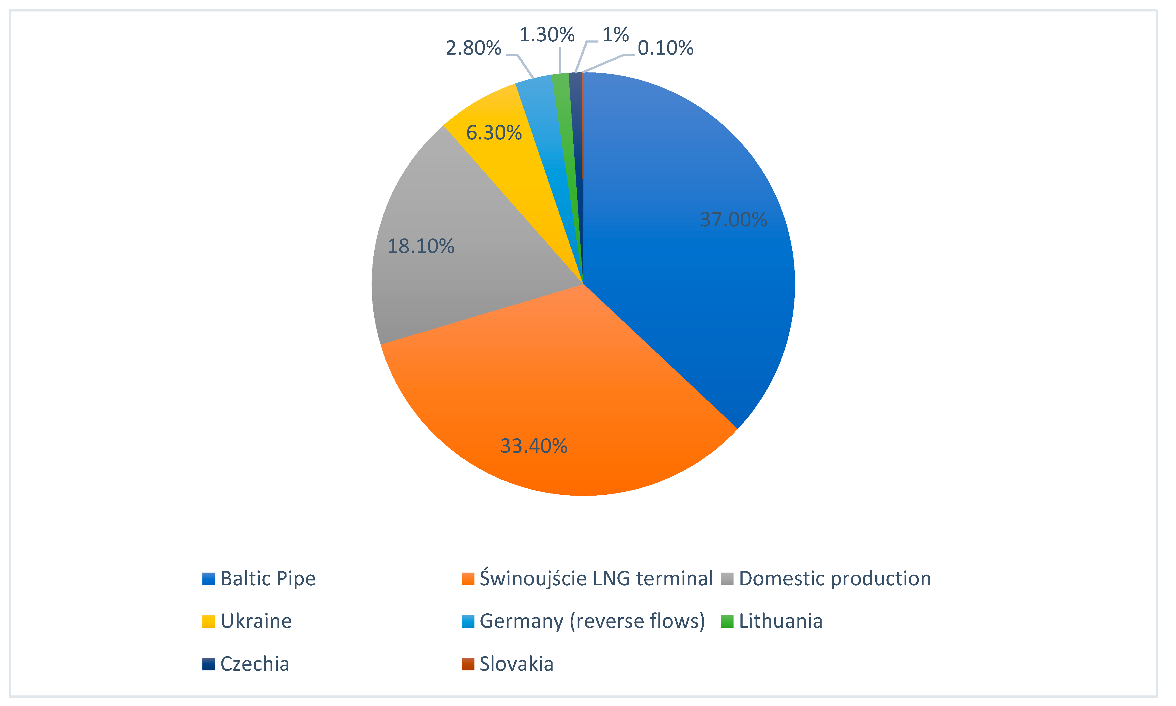 Energies 18 05806 g004