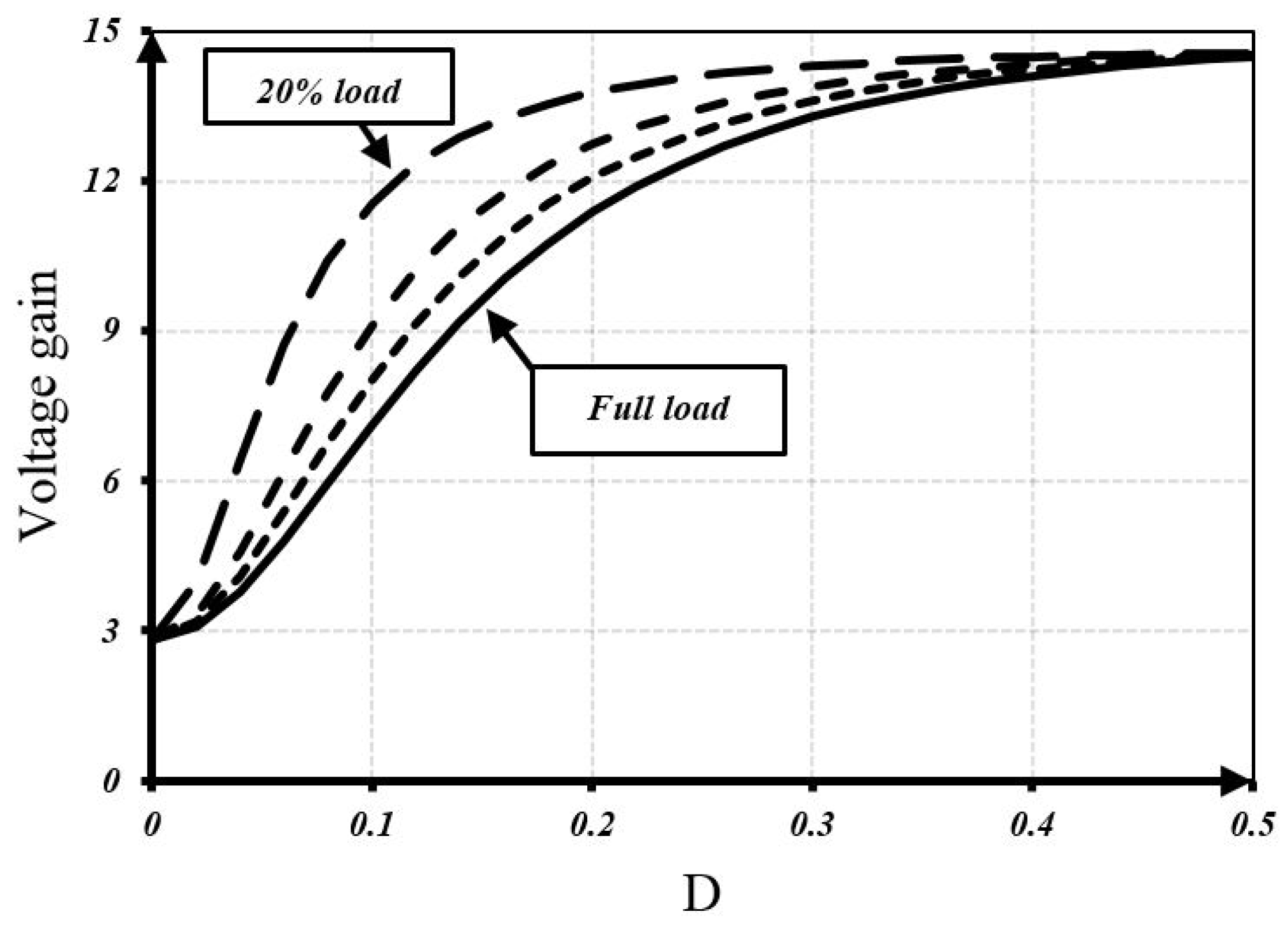 Energies 18 05807 g005 Energies 18 05807 g005