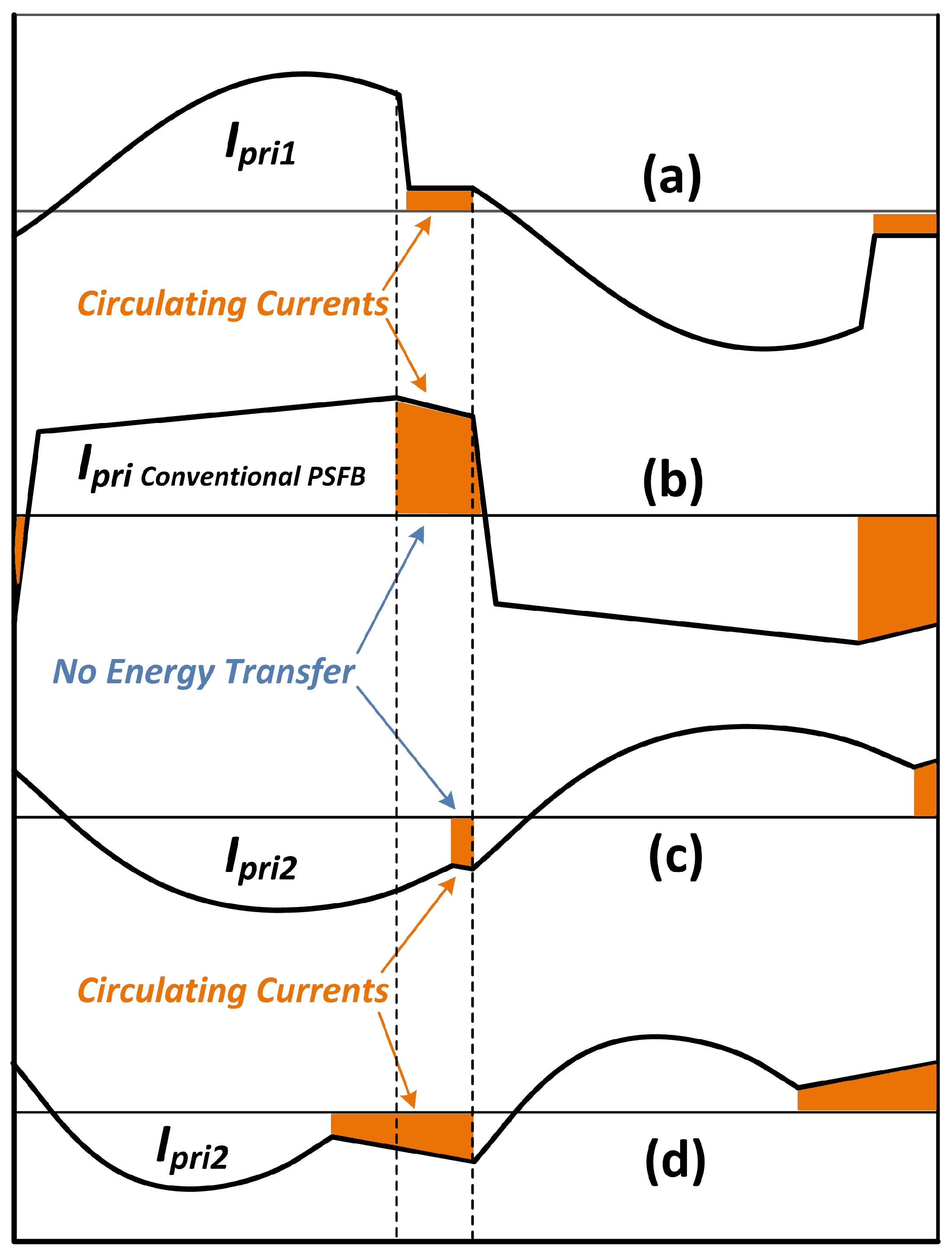 Energies 18 05807 g007 Energies 18 05807 g007