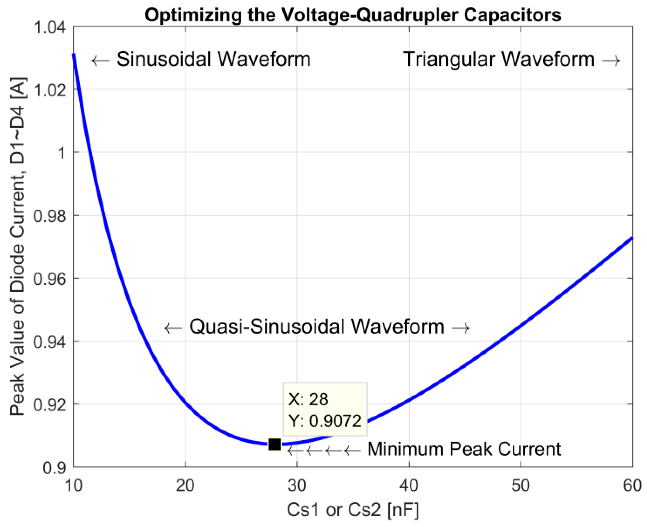 Energies 18 05807 g008 Energies 18 05807 g008