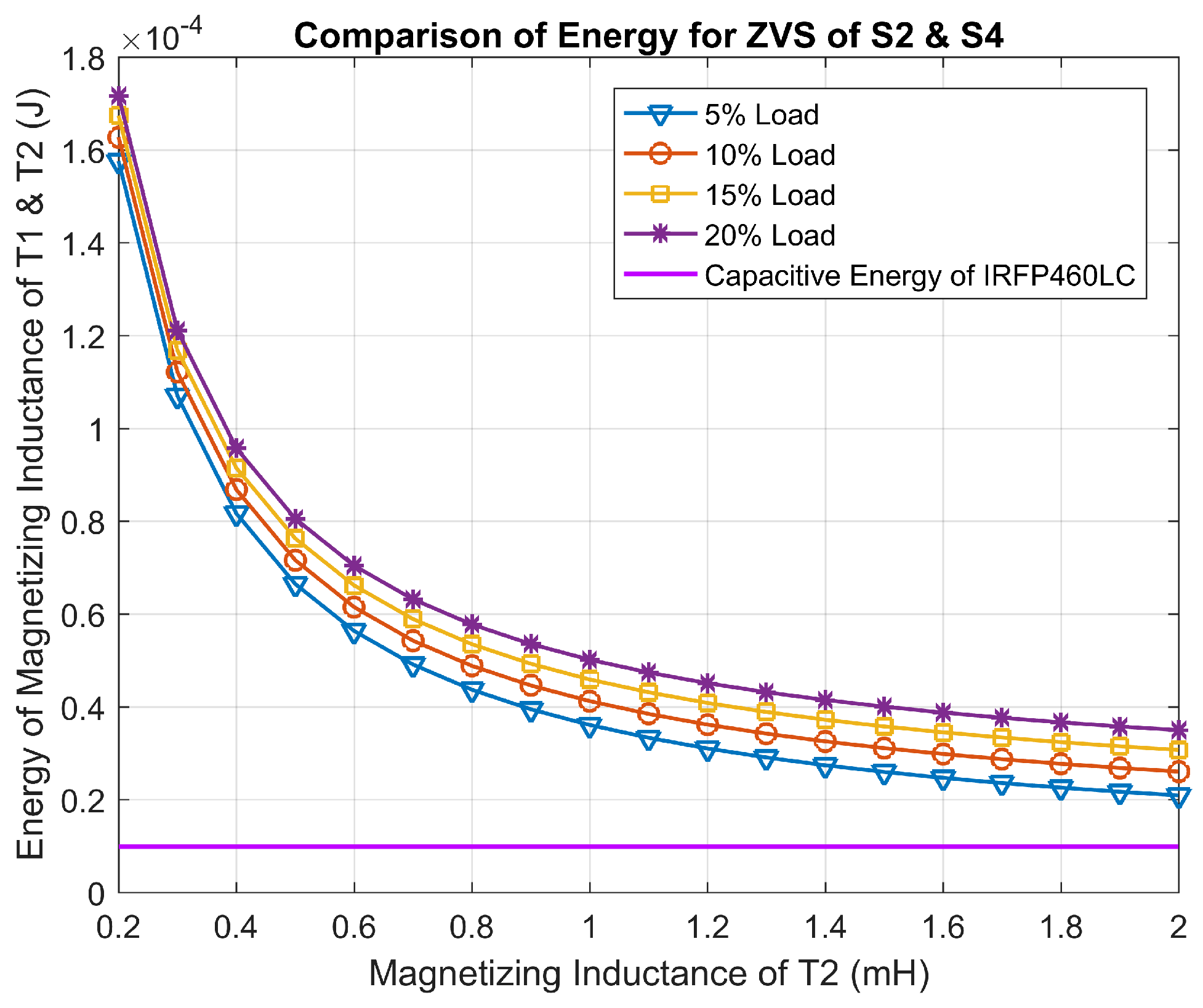 Energies 18 05807 g011 Energies 18 05807 g011