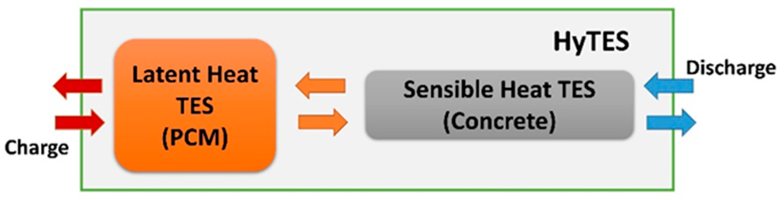 Energies 18 05808 g001 Energies 18 05808 g001