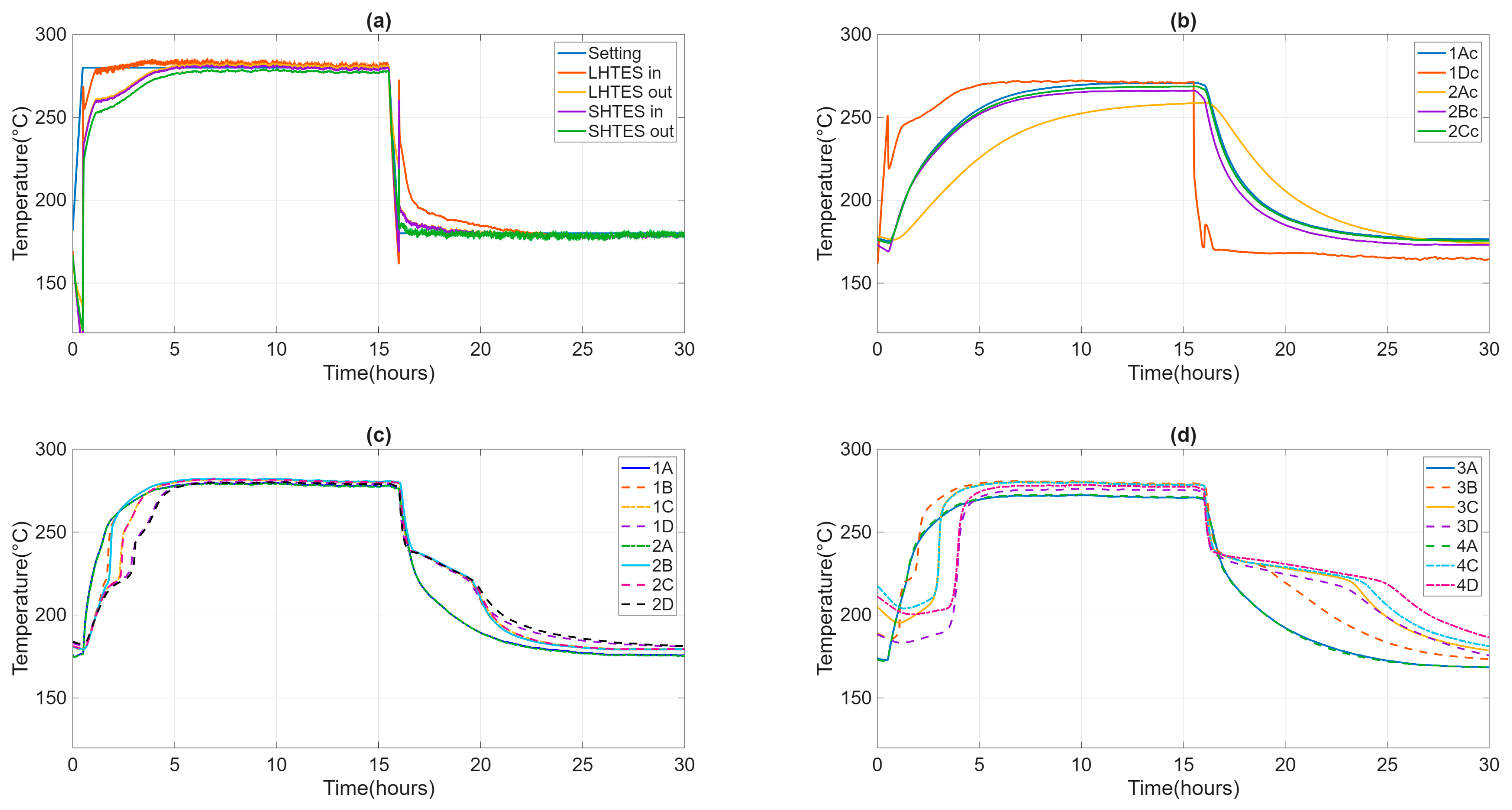 Energies 18 05808 g007 Energies 18 05808 g007
