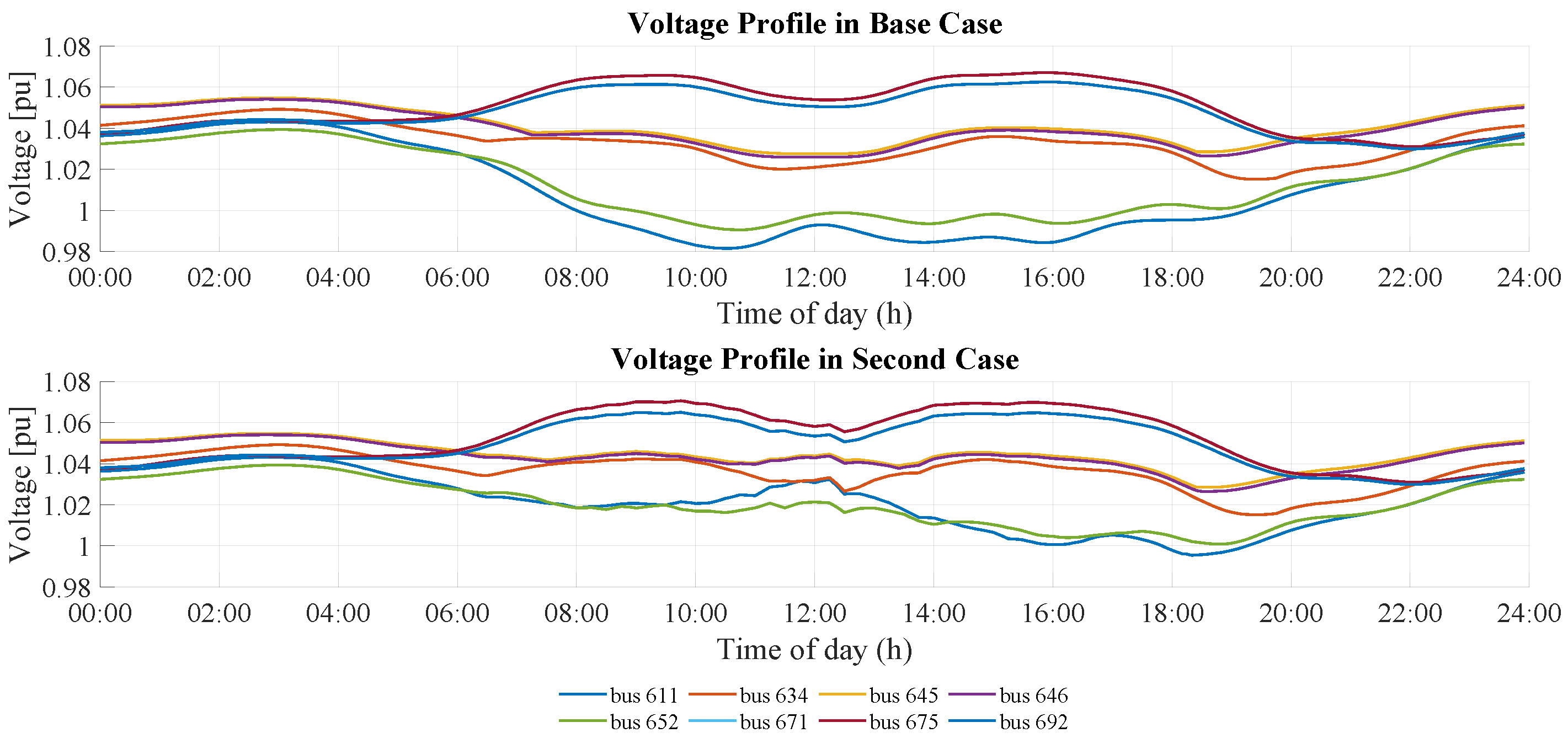 Energies 18 05809 g009