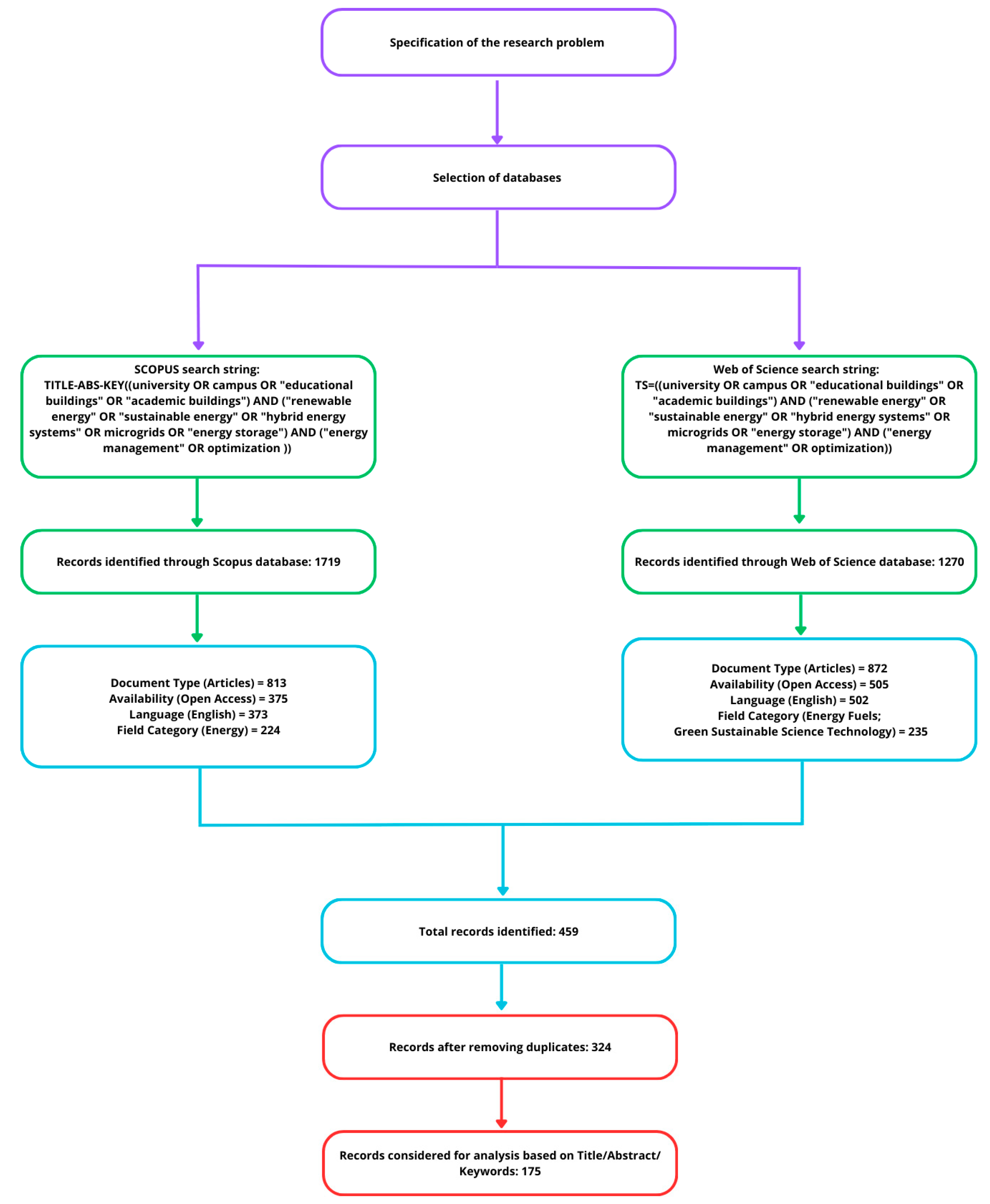 Energies 18 05812 g001