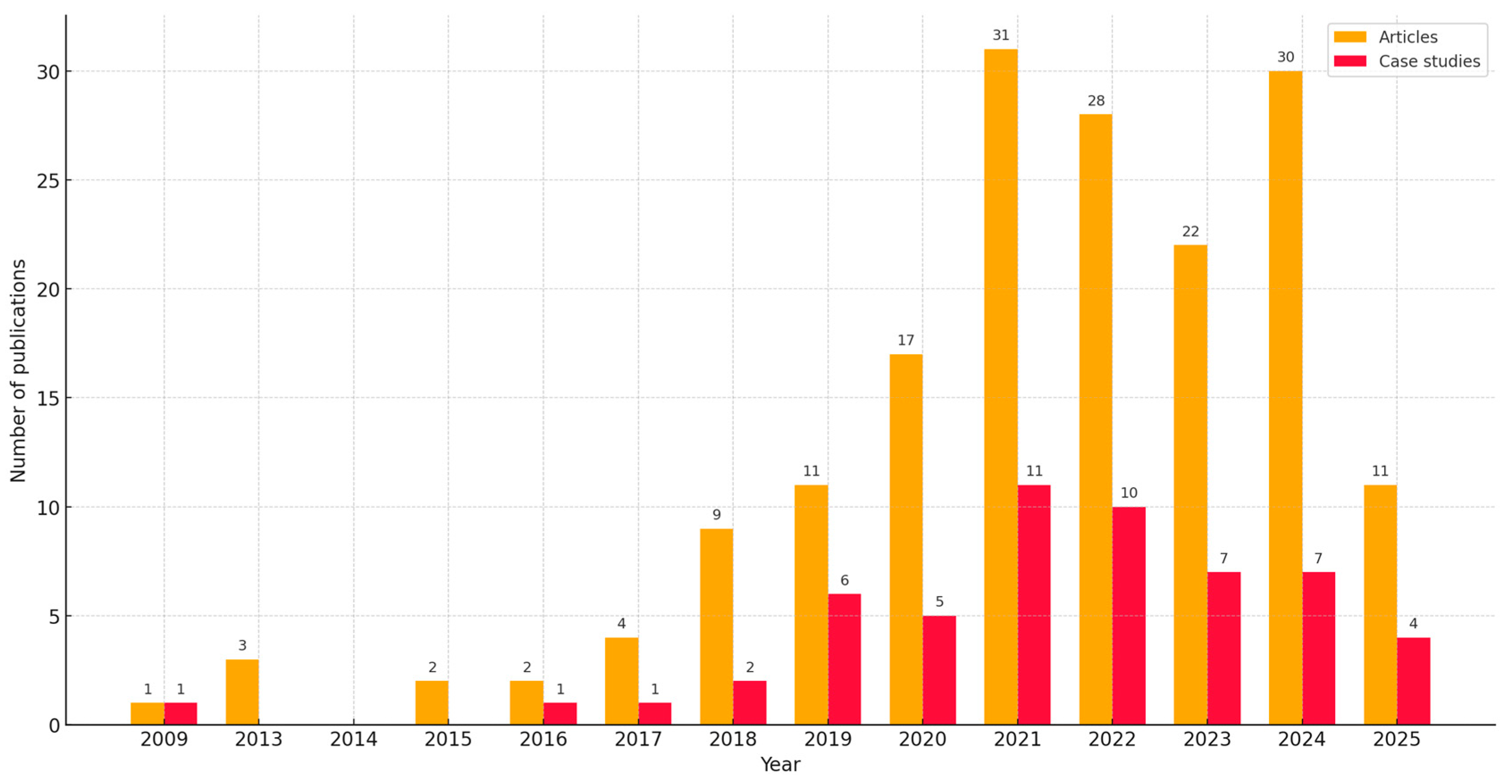 Energies 18 05812 g004