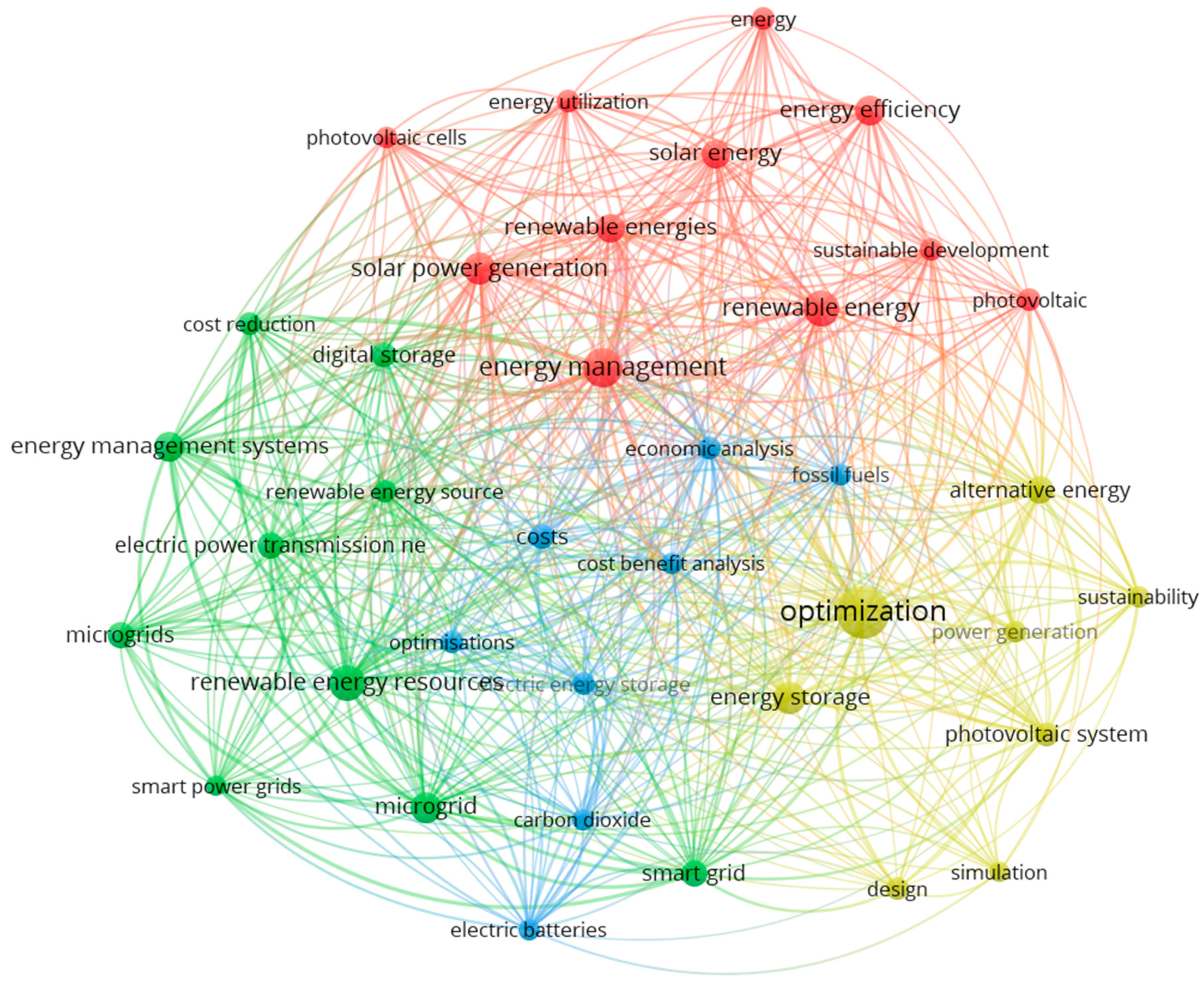 Energies 18 05812 g005