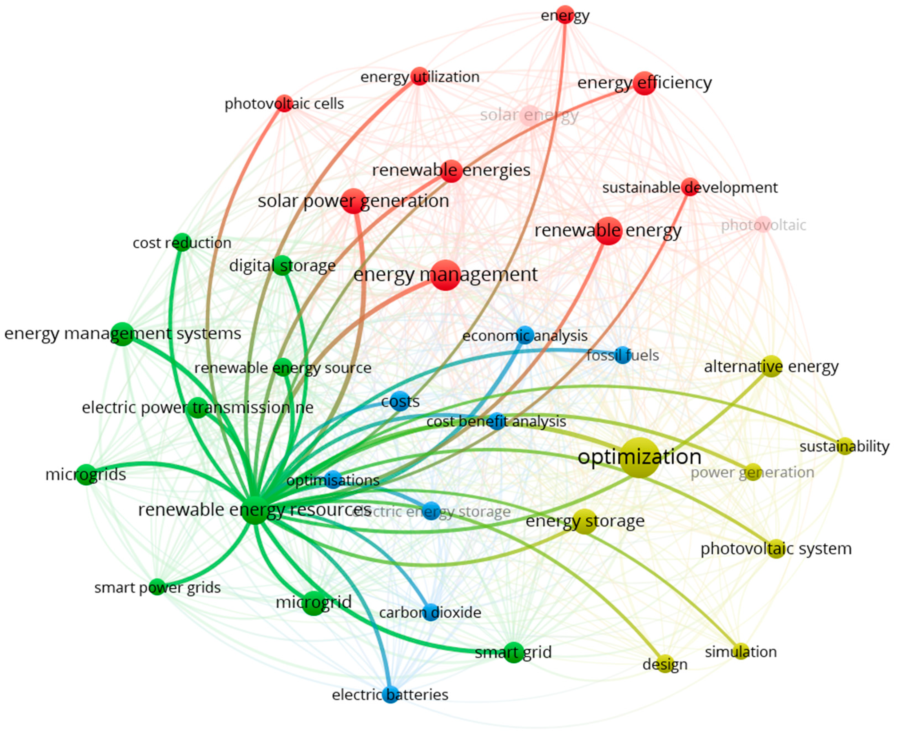 Energies 18 05812 g008