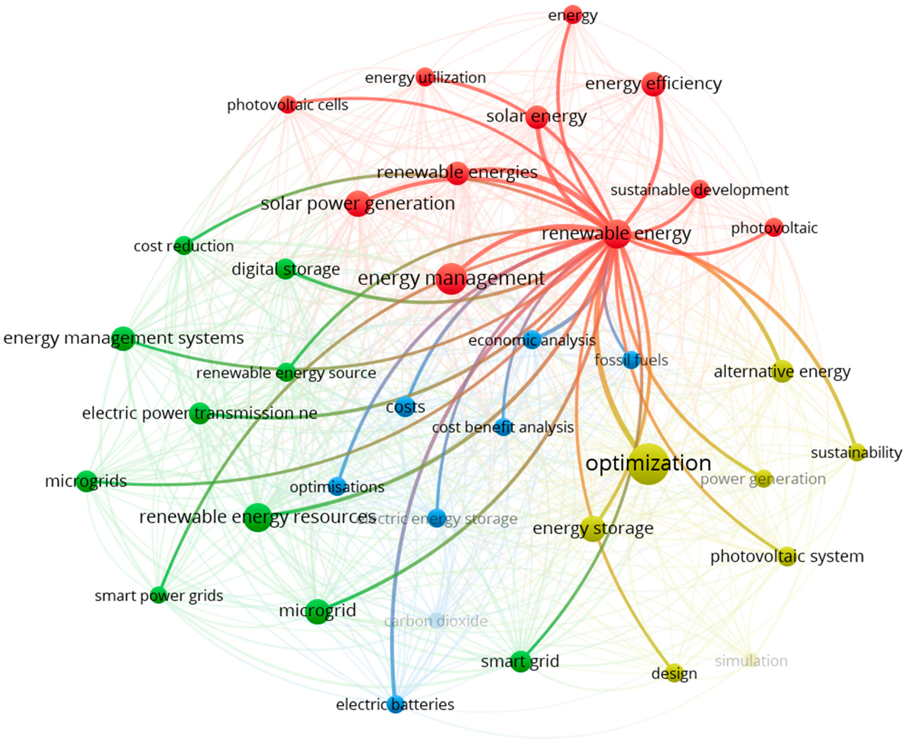 Energies 18 05812 g009