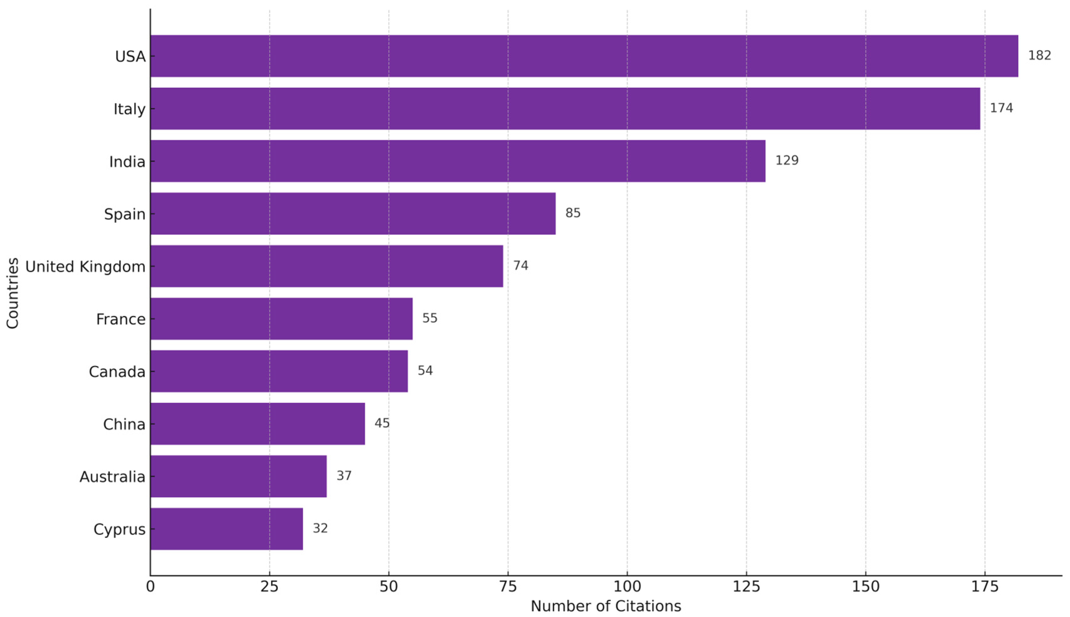 Energies 18 05812 g010