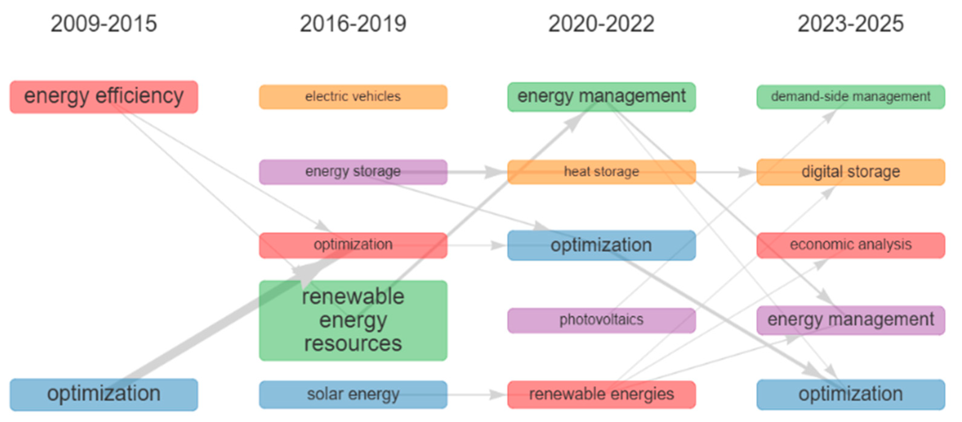 Energies 18 05812 g013