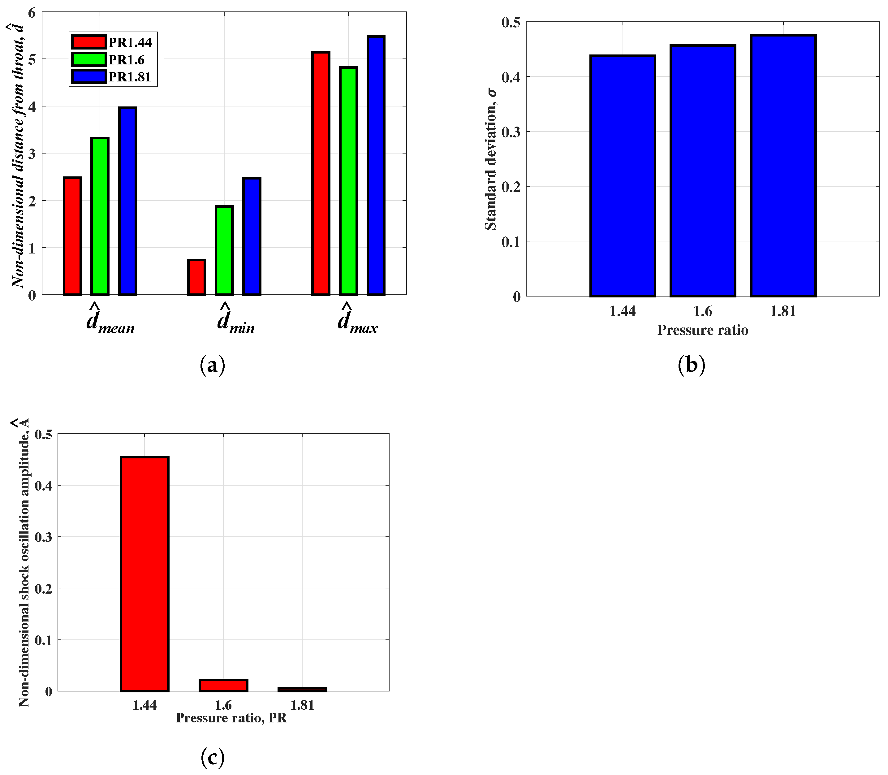 Energies 18 05813 g012
