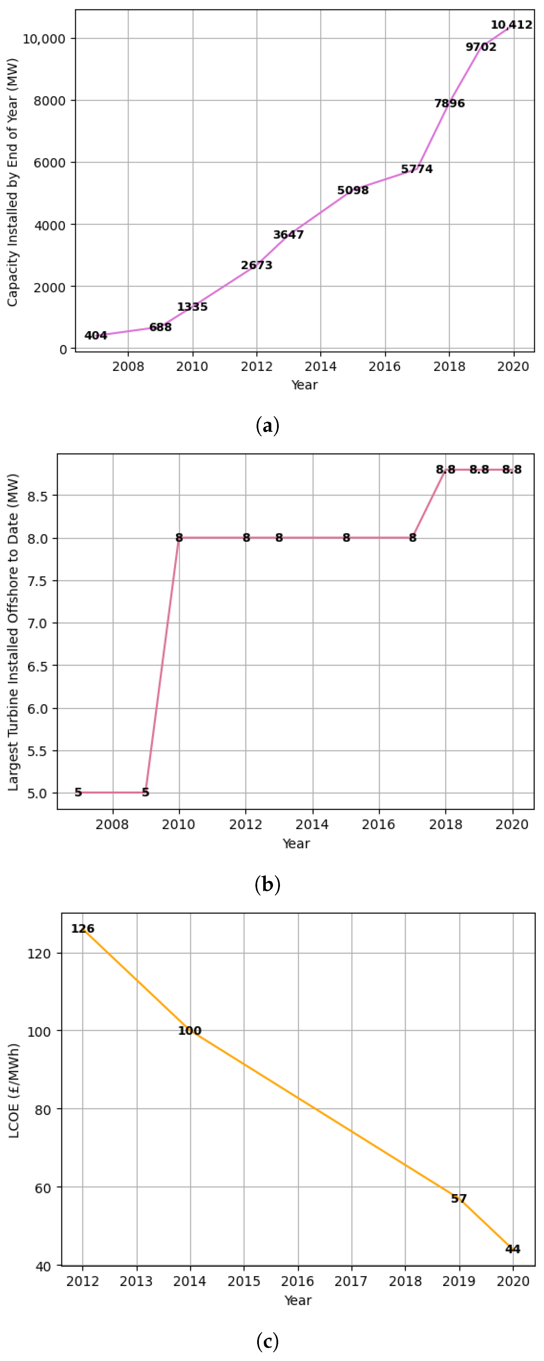 Energies 18 05816 g001