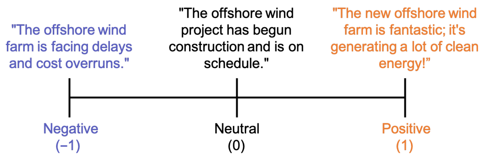 Energies 18 05816 g003