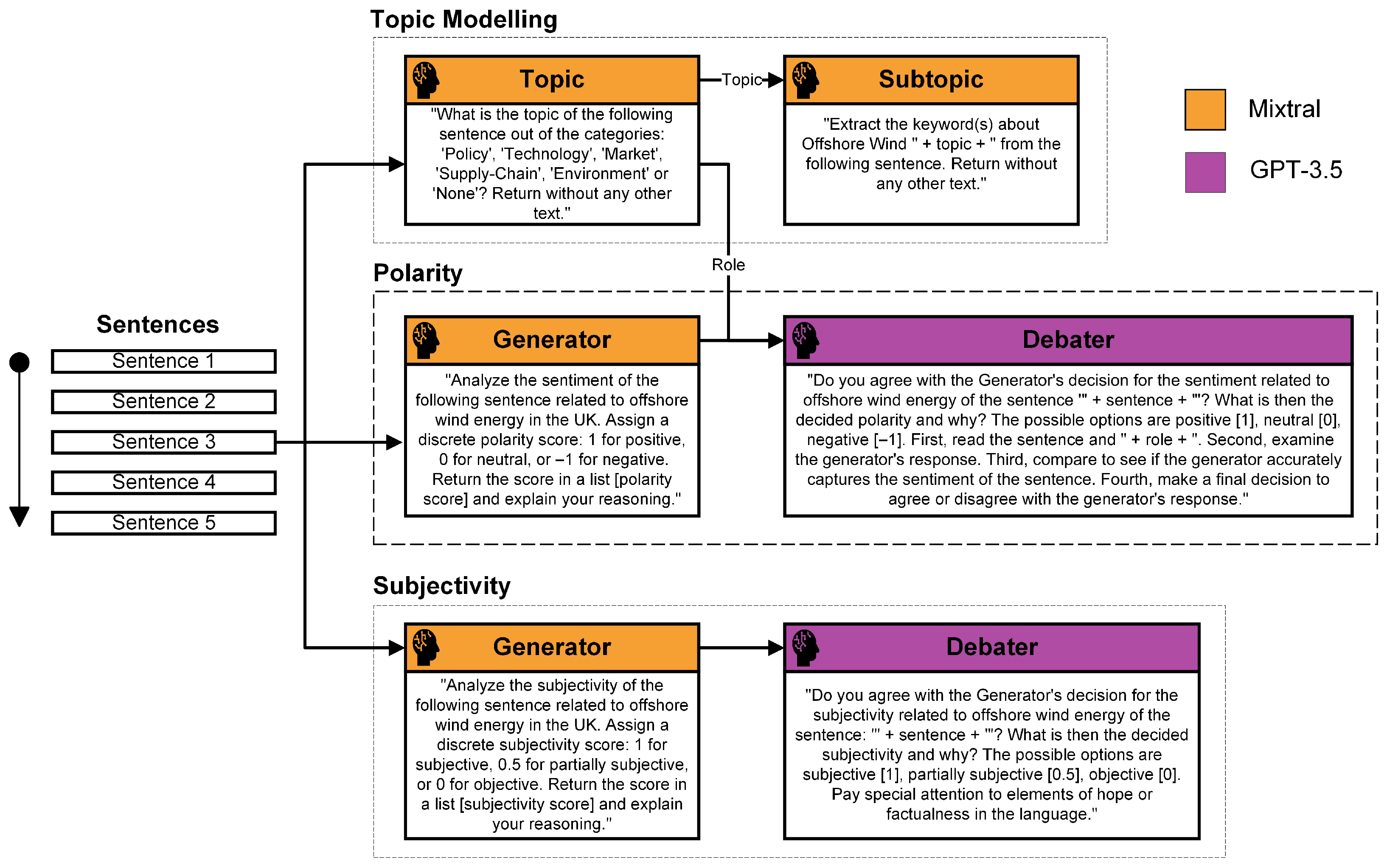Energies 18 05816 g011