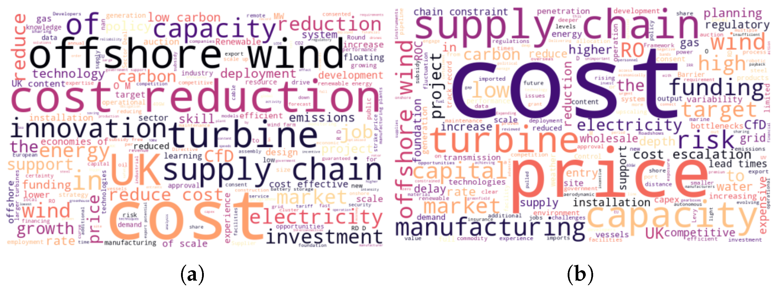 Energies 18 05816 g014