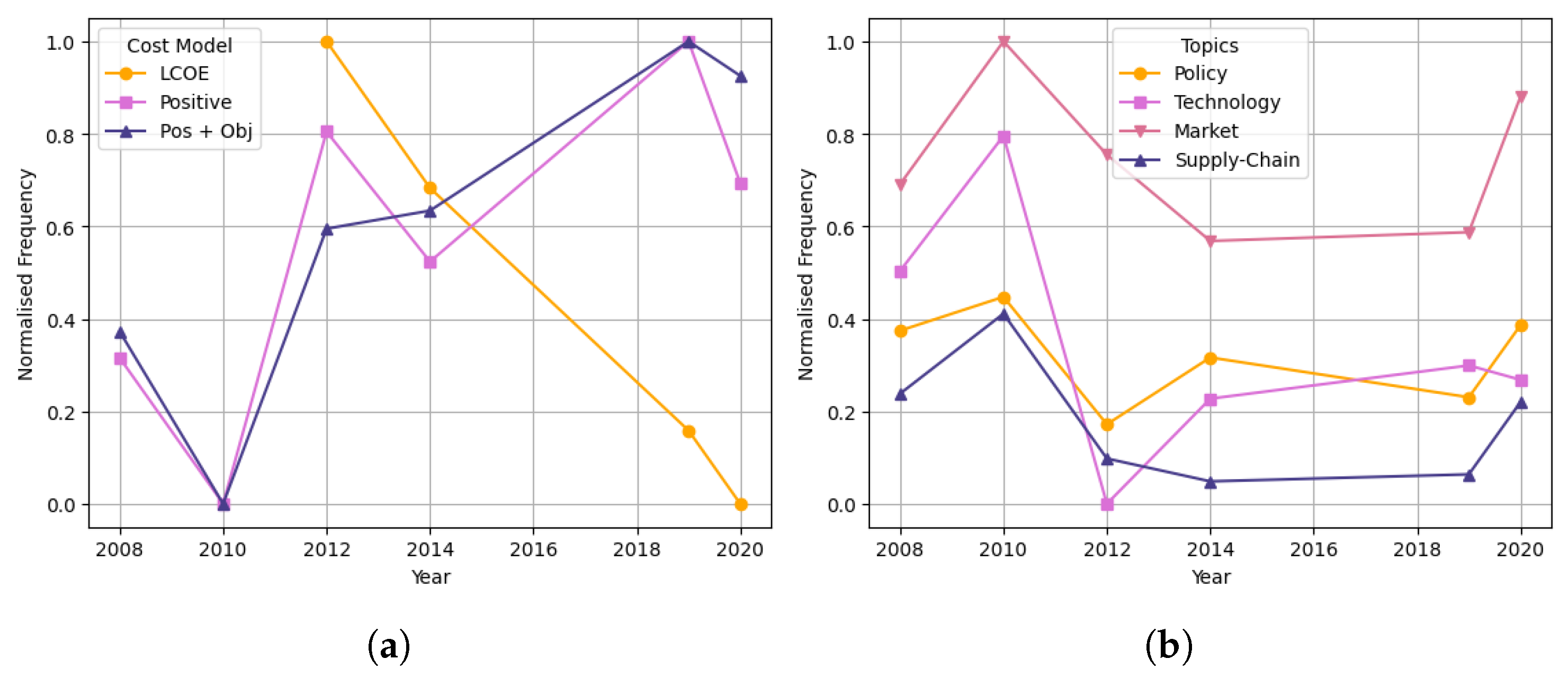 Energies 18 05816 g015