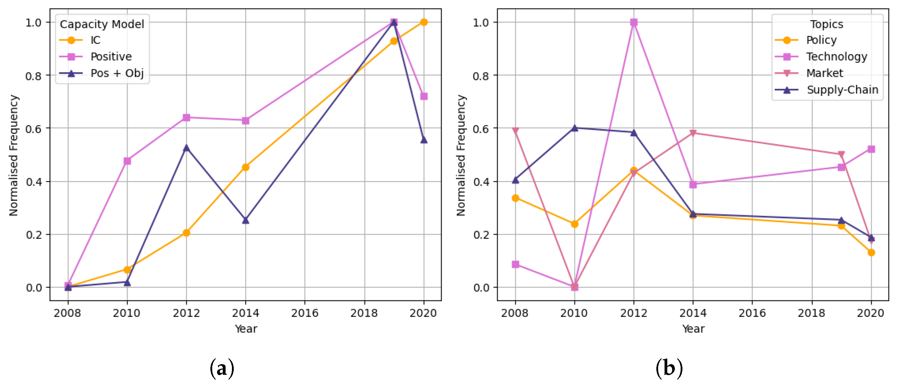 Energies 18 05816 g016
