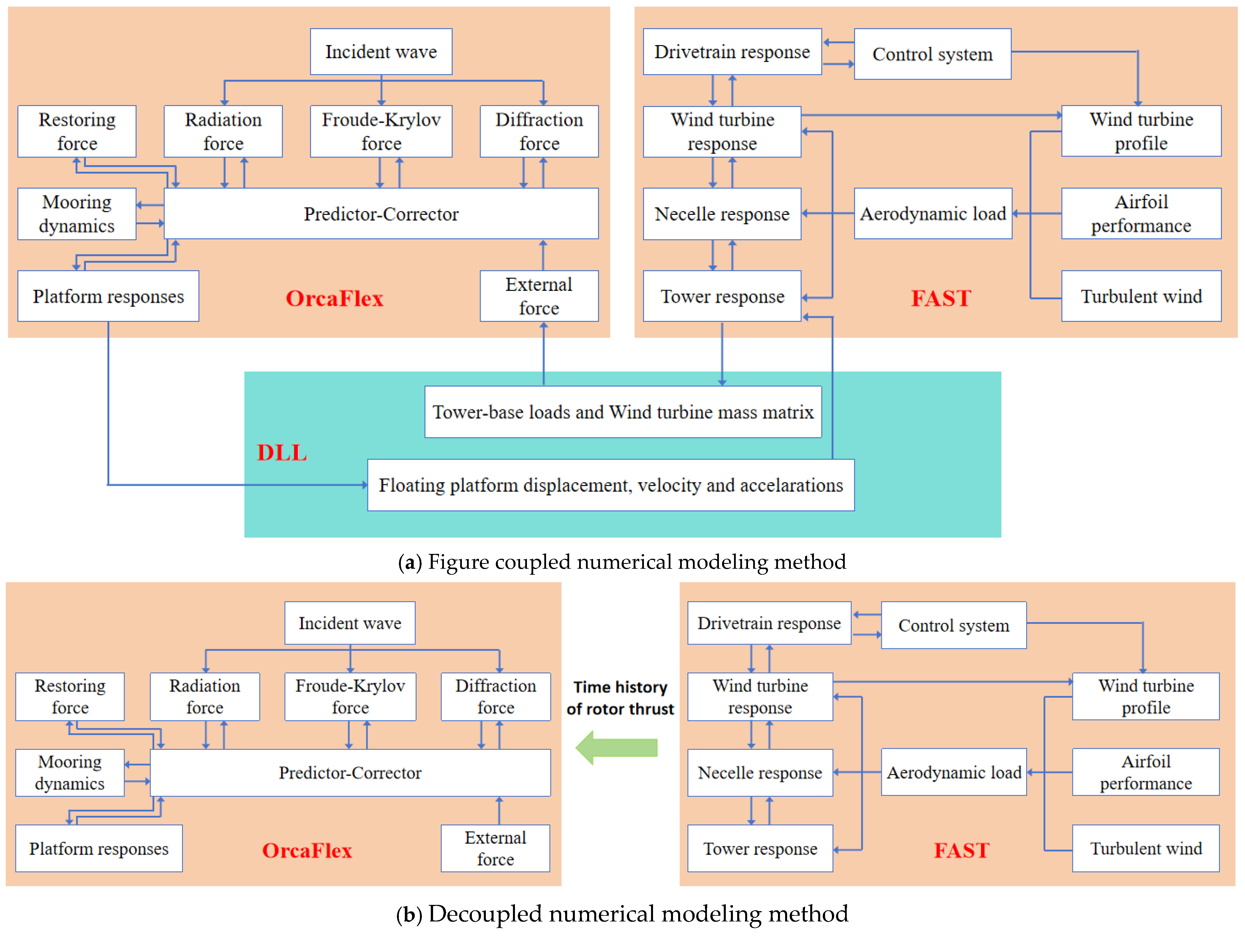 Energies 18 05817 g001