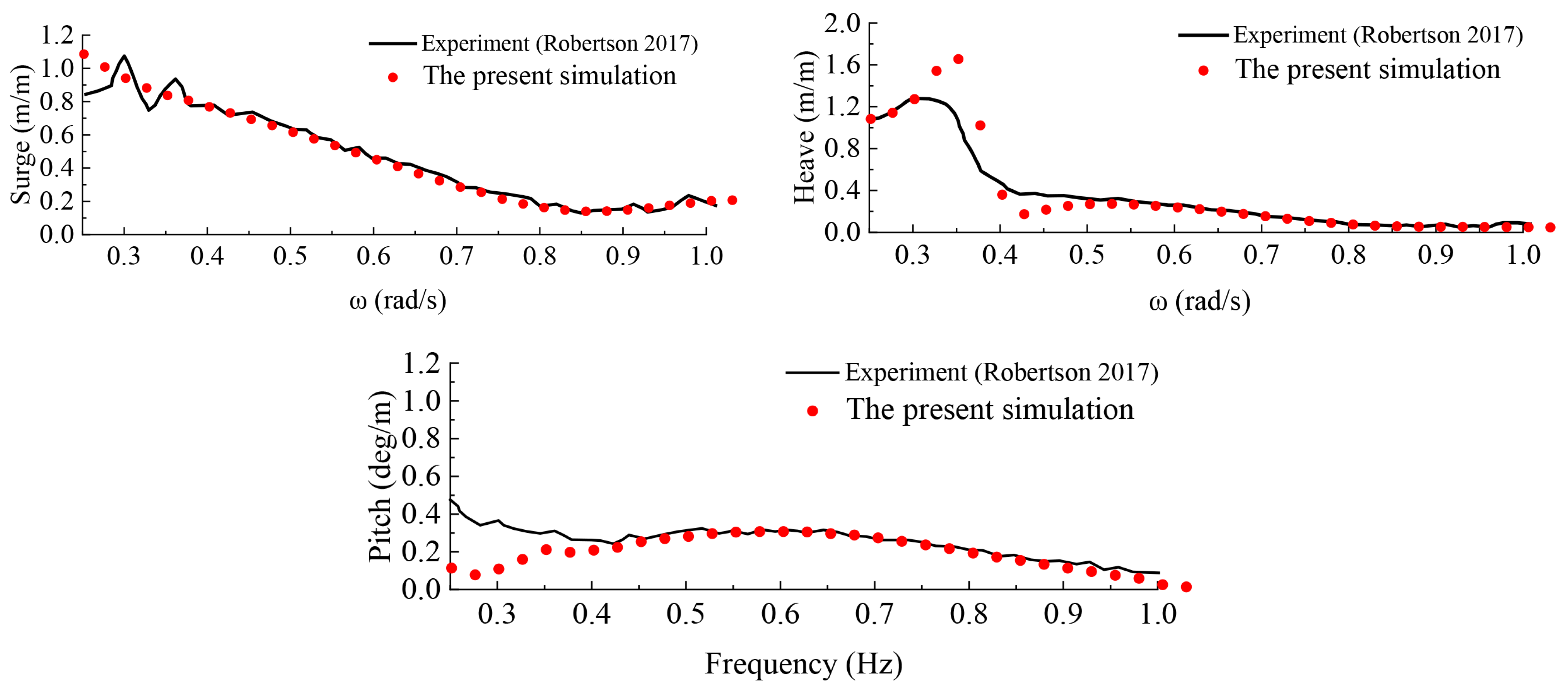 Energies 18 05817 g004